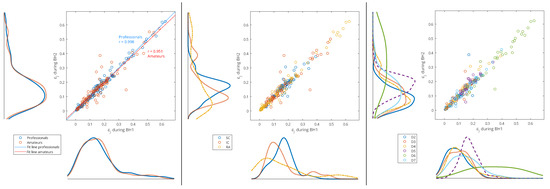 Sensors 23 07200 g011