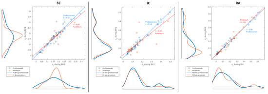 Sensors 23 07200 g012