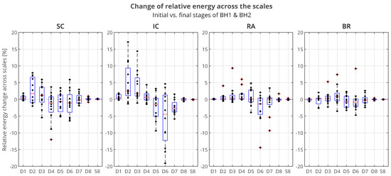 Sensors 23 07200 g014
