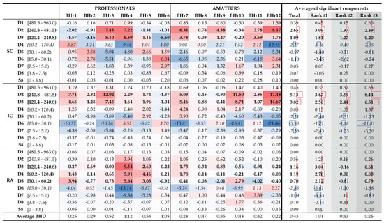 Sensors 23 07200 g015