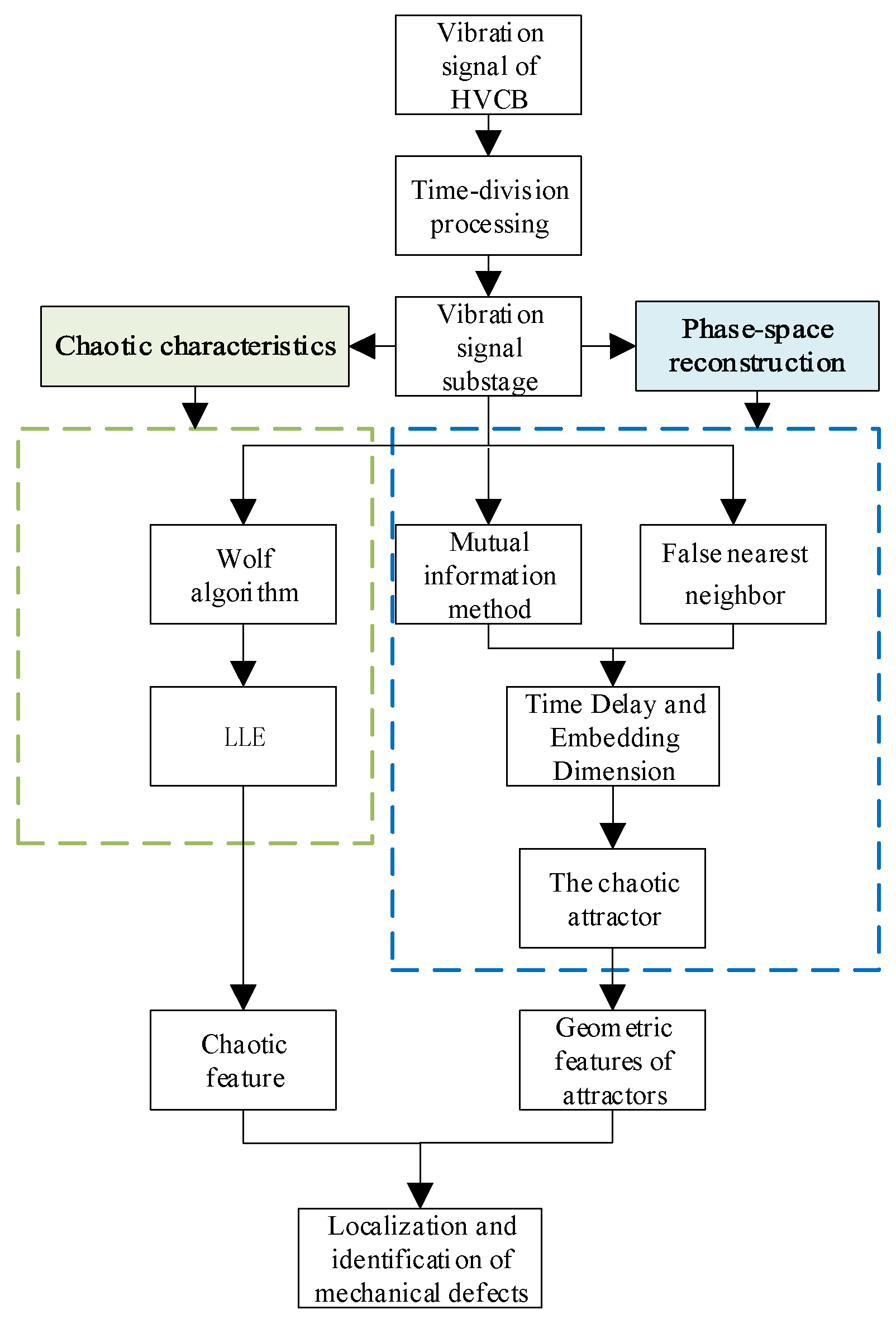 Sensors 23 07201 g005