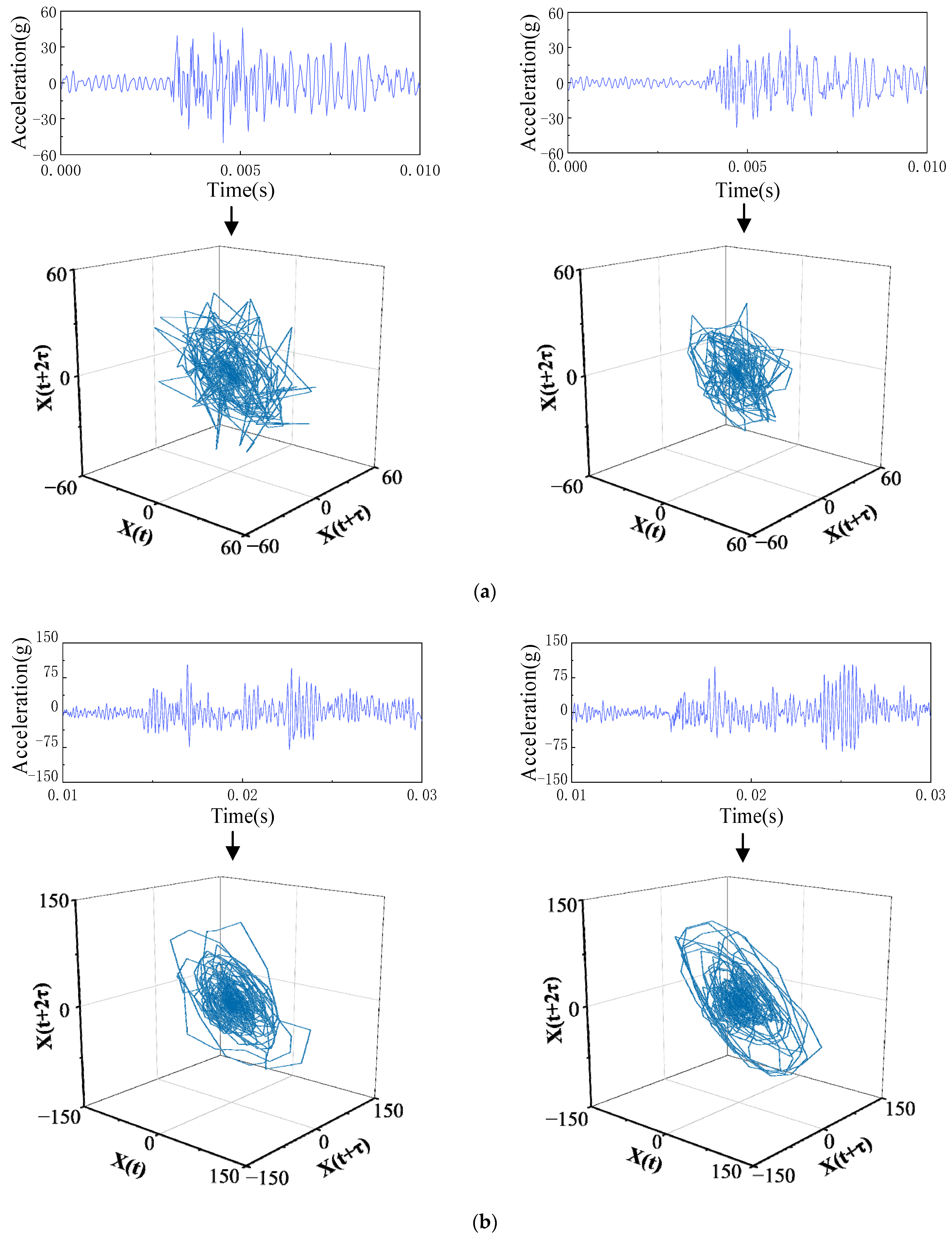 Sensors 23 07201 g009a