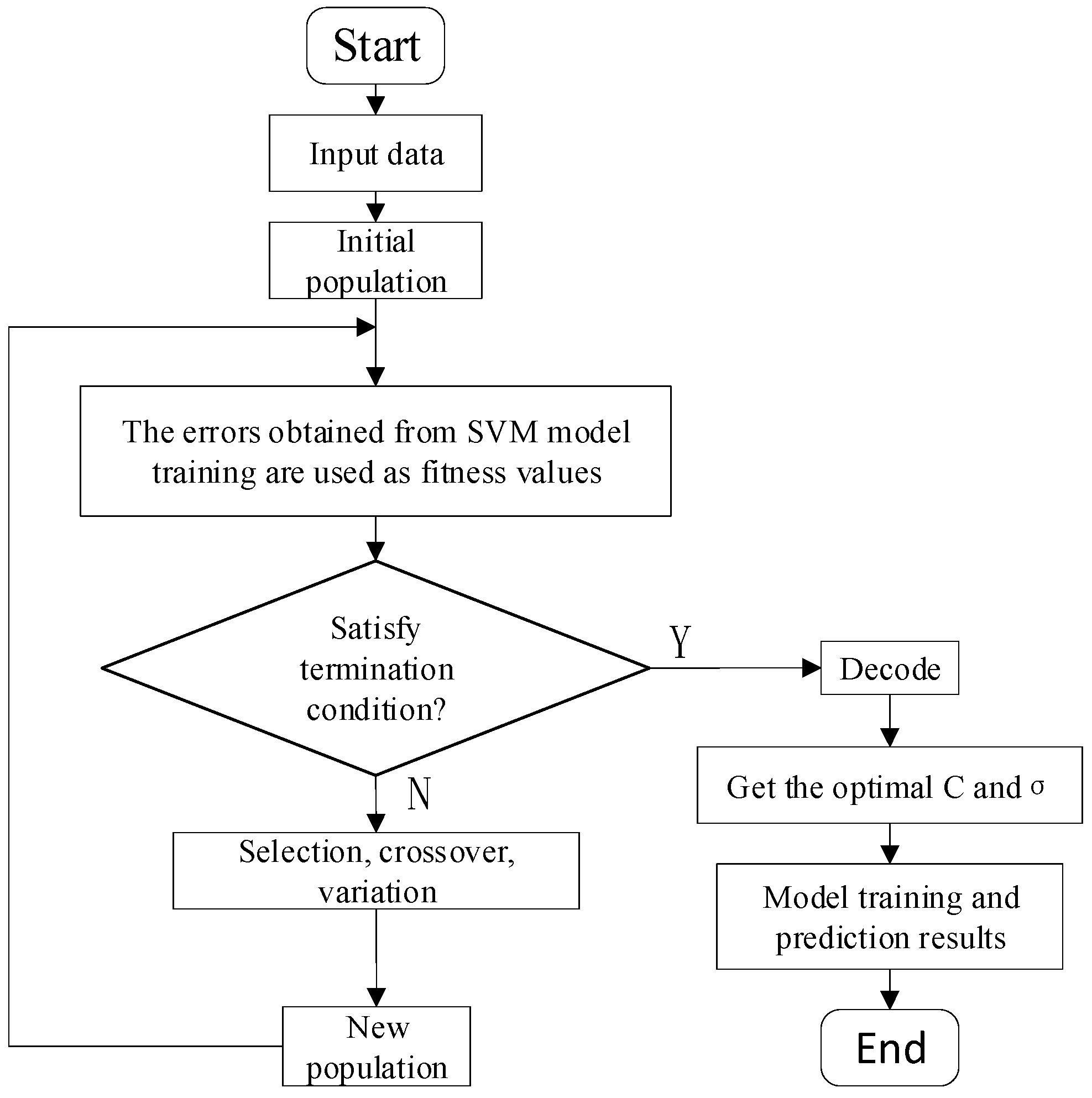 Sensors 23 07201 g014