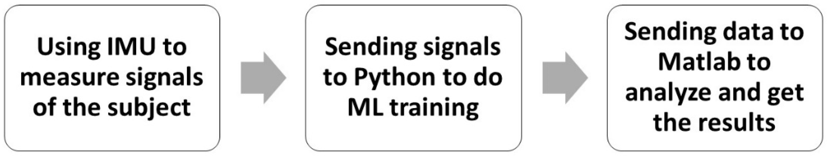 Sensors 23 07203 g002