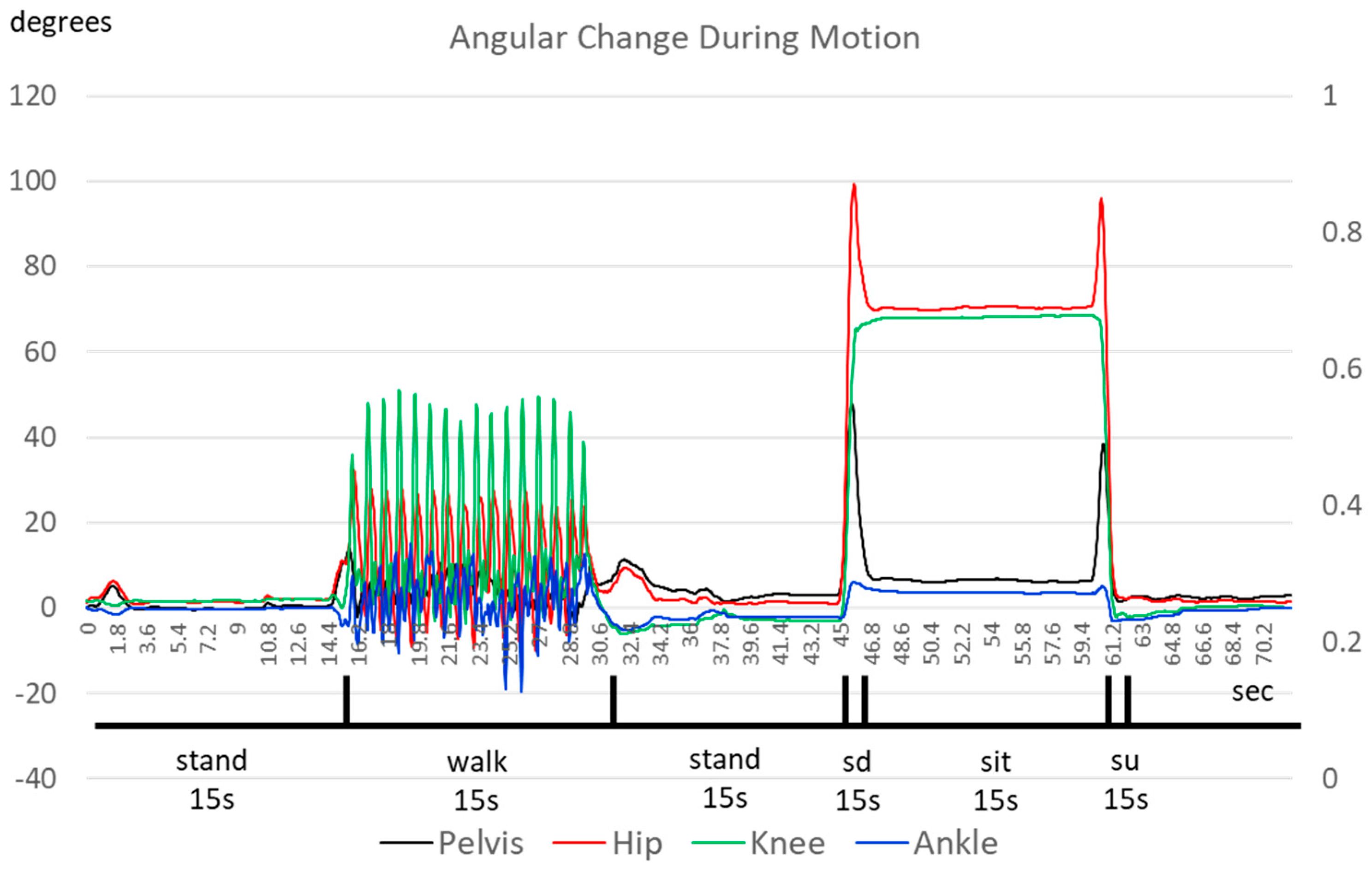Sensors 23 07203 g005