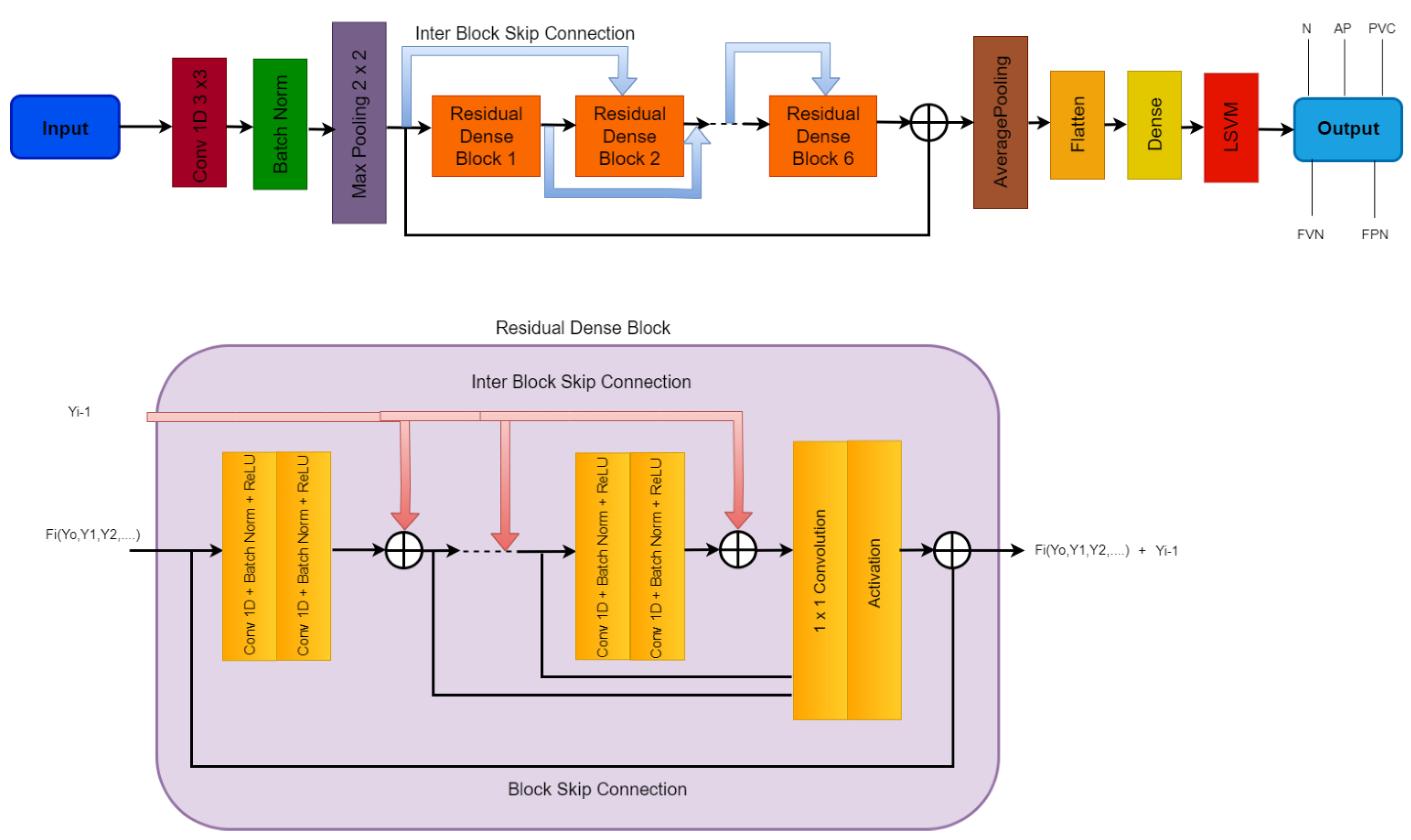 Sensors 23 07204 g004