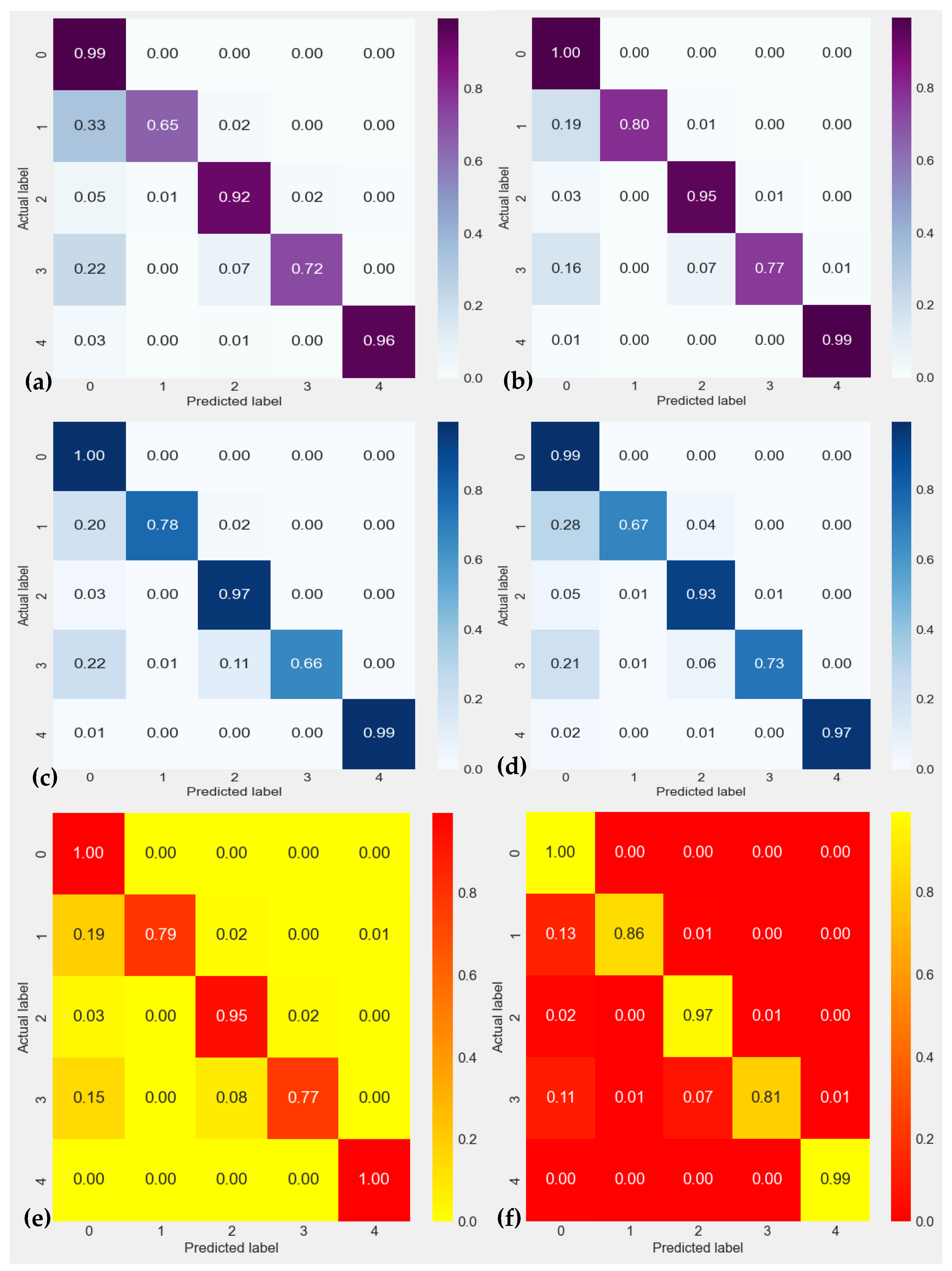 Sensors 23 07204 g007