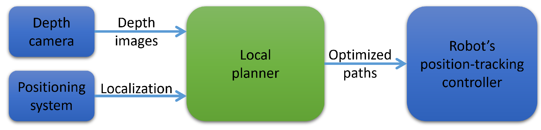 Sensors 23 07206 g001