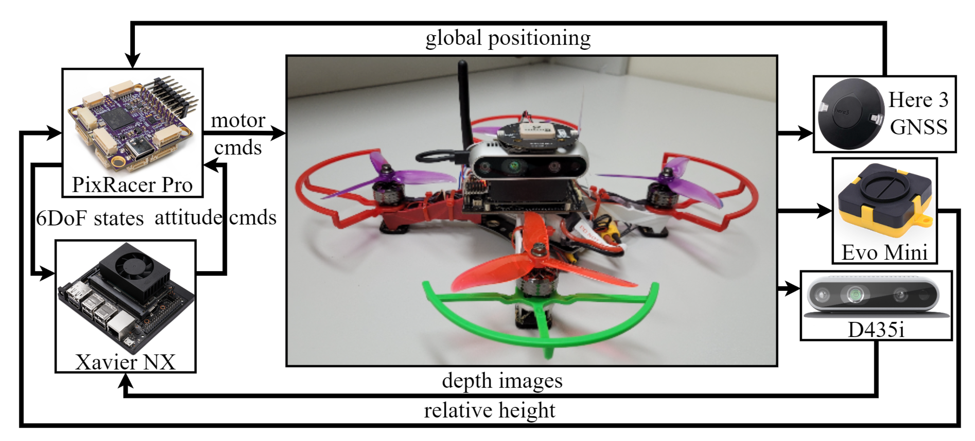 Sensors 23 07206 g013