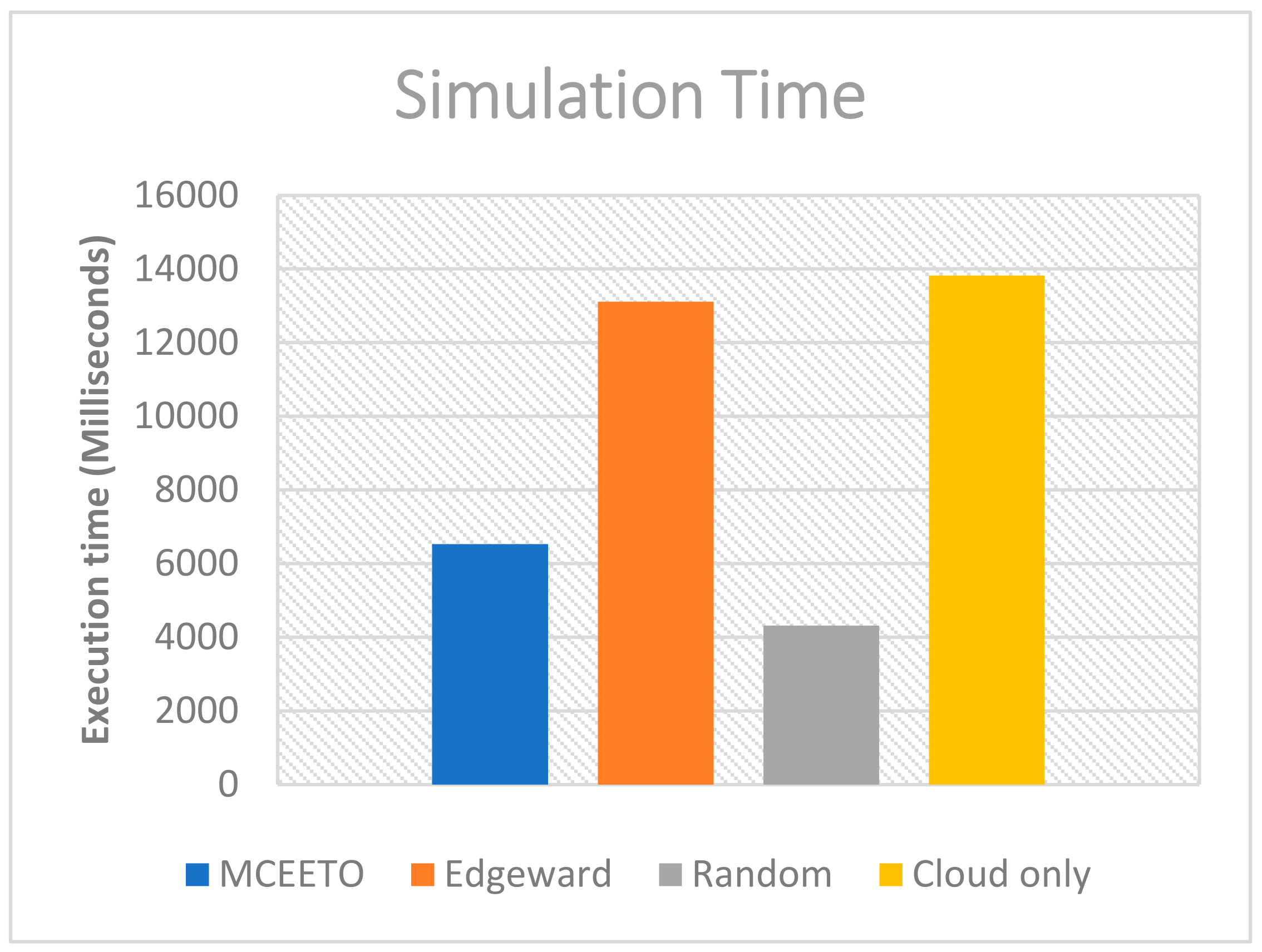 Sensors 23 07209 g005