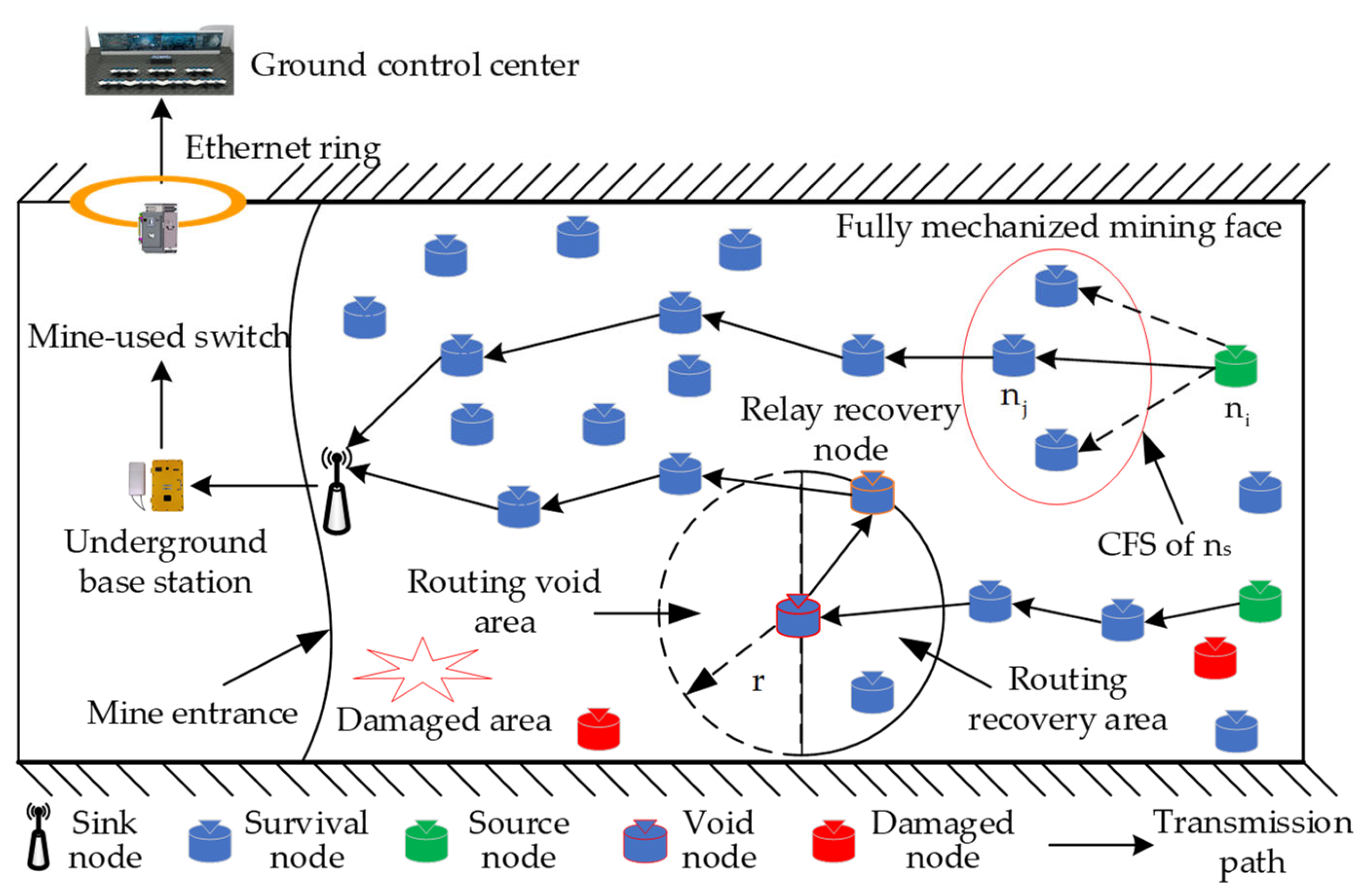 Sensors 23 07213 g002