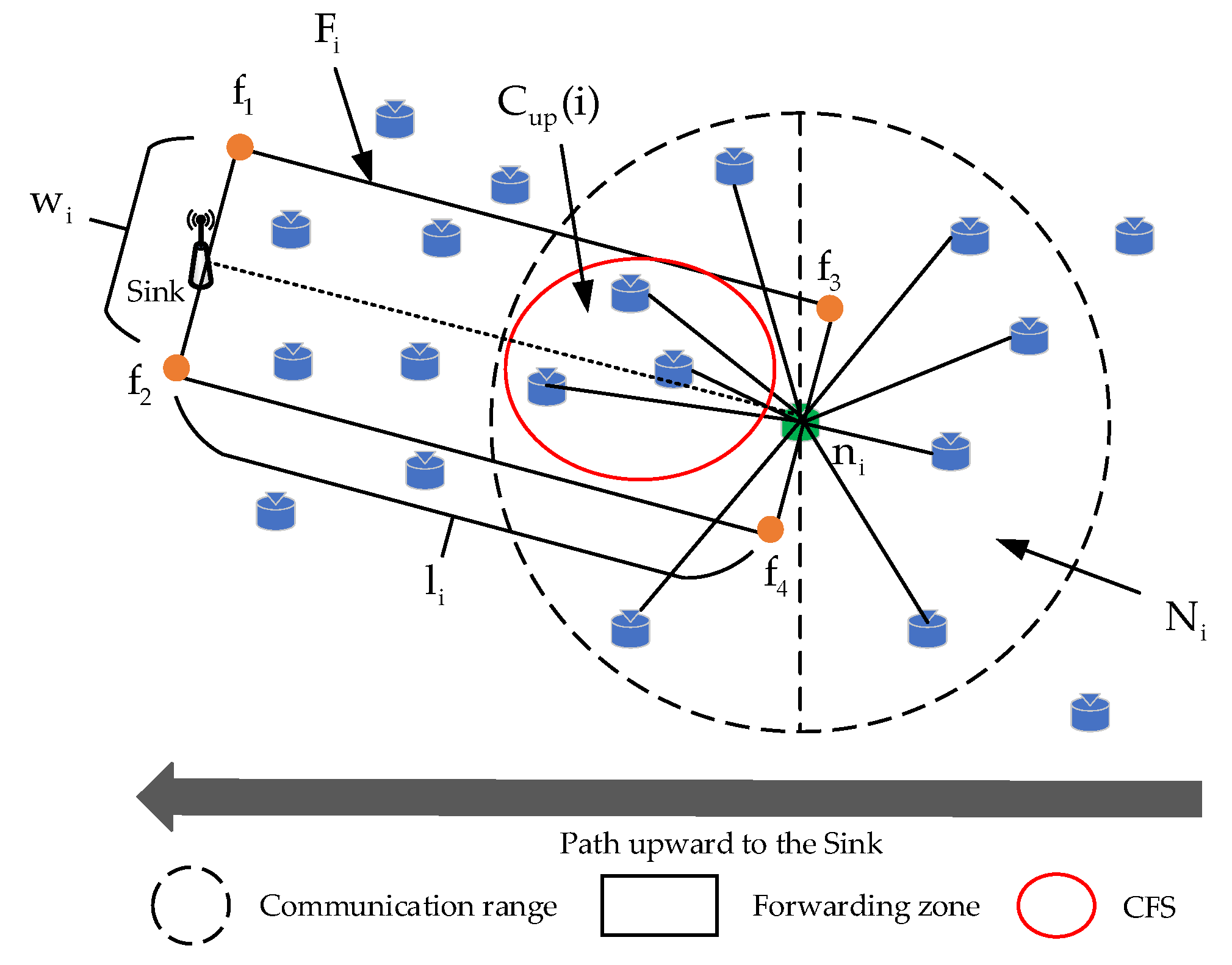 Sensors 23 07213 g003
