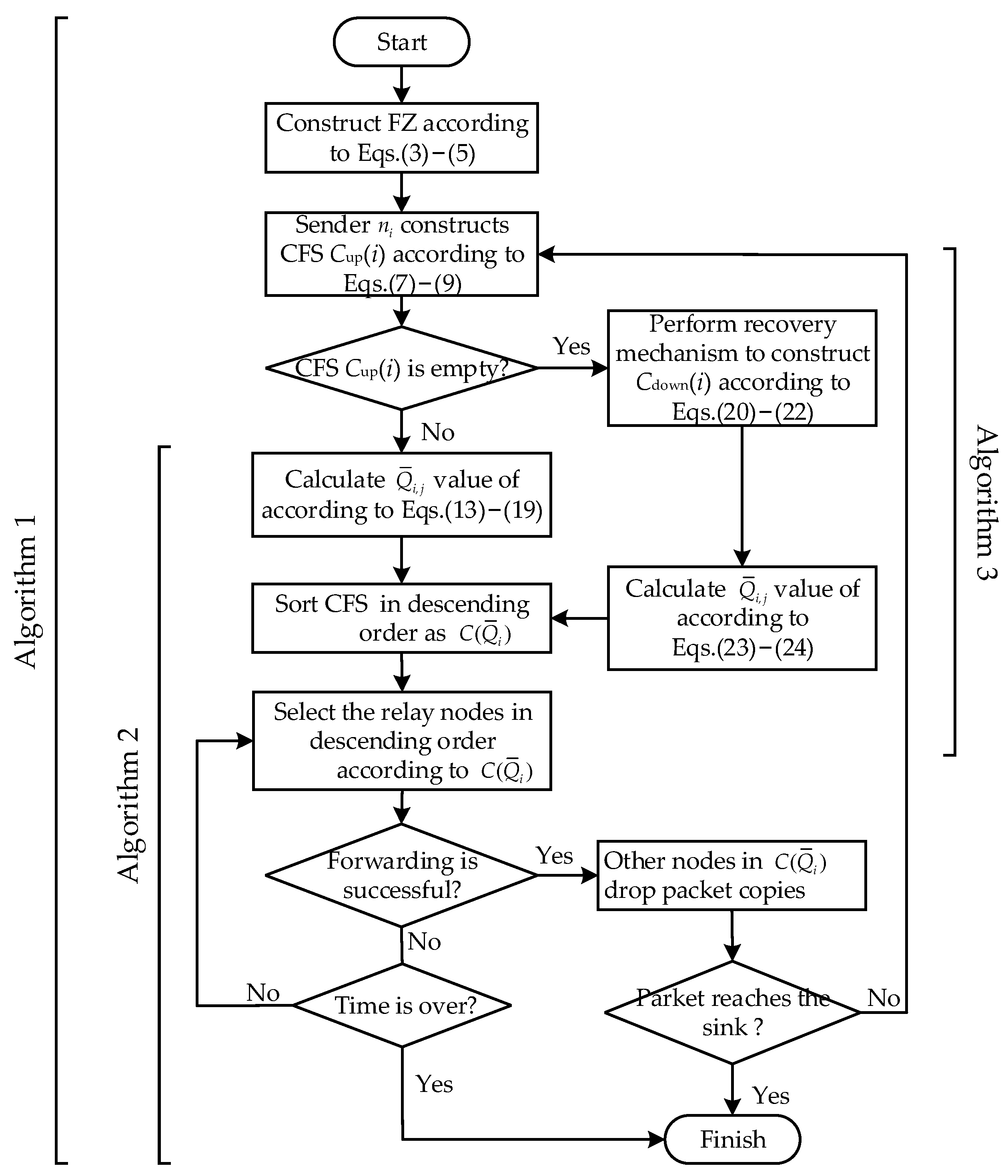 Sensors 23 07213 g007