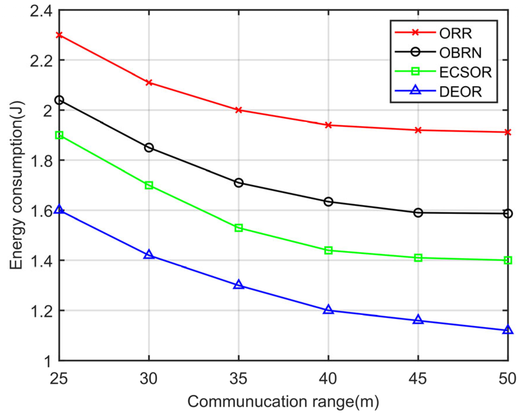 Sensors 23 07213 g009