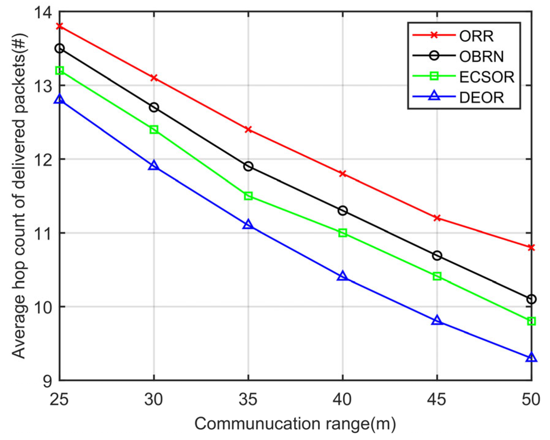 Sensors 23 07213 g010