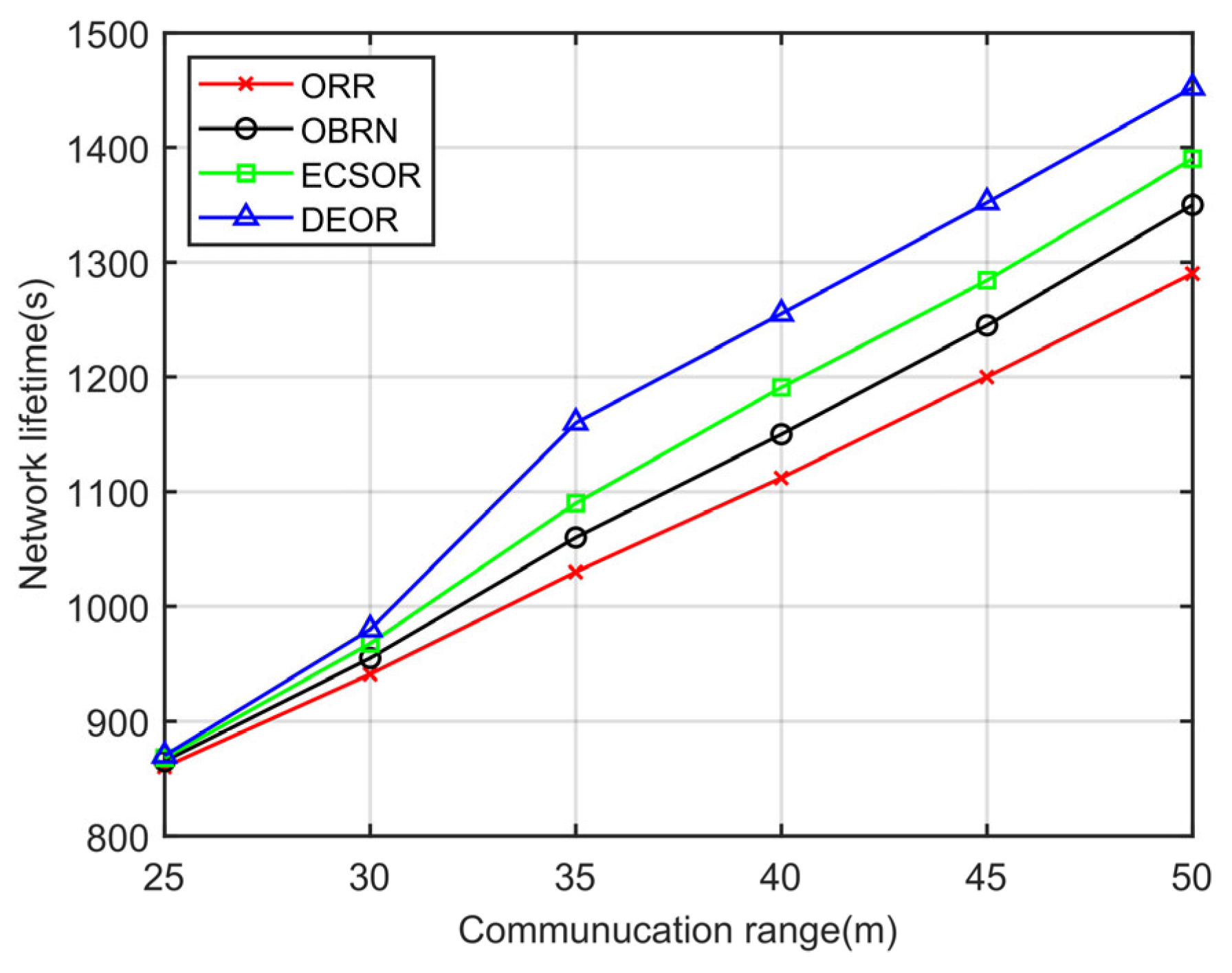Sensors 23 07213 g012