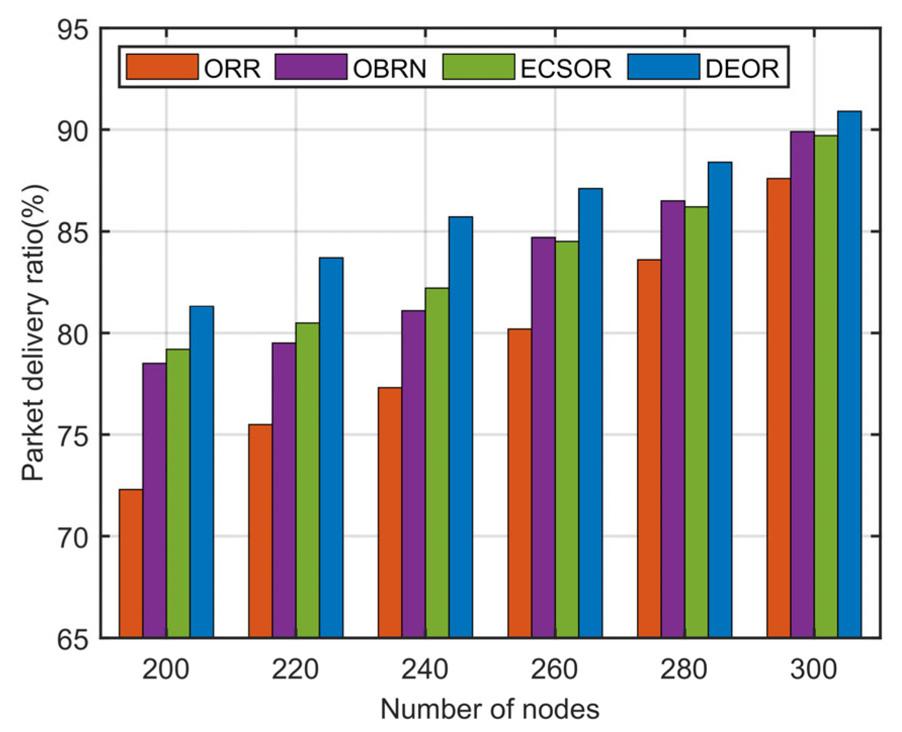 Sensors 23 07213 g015