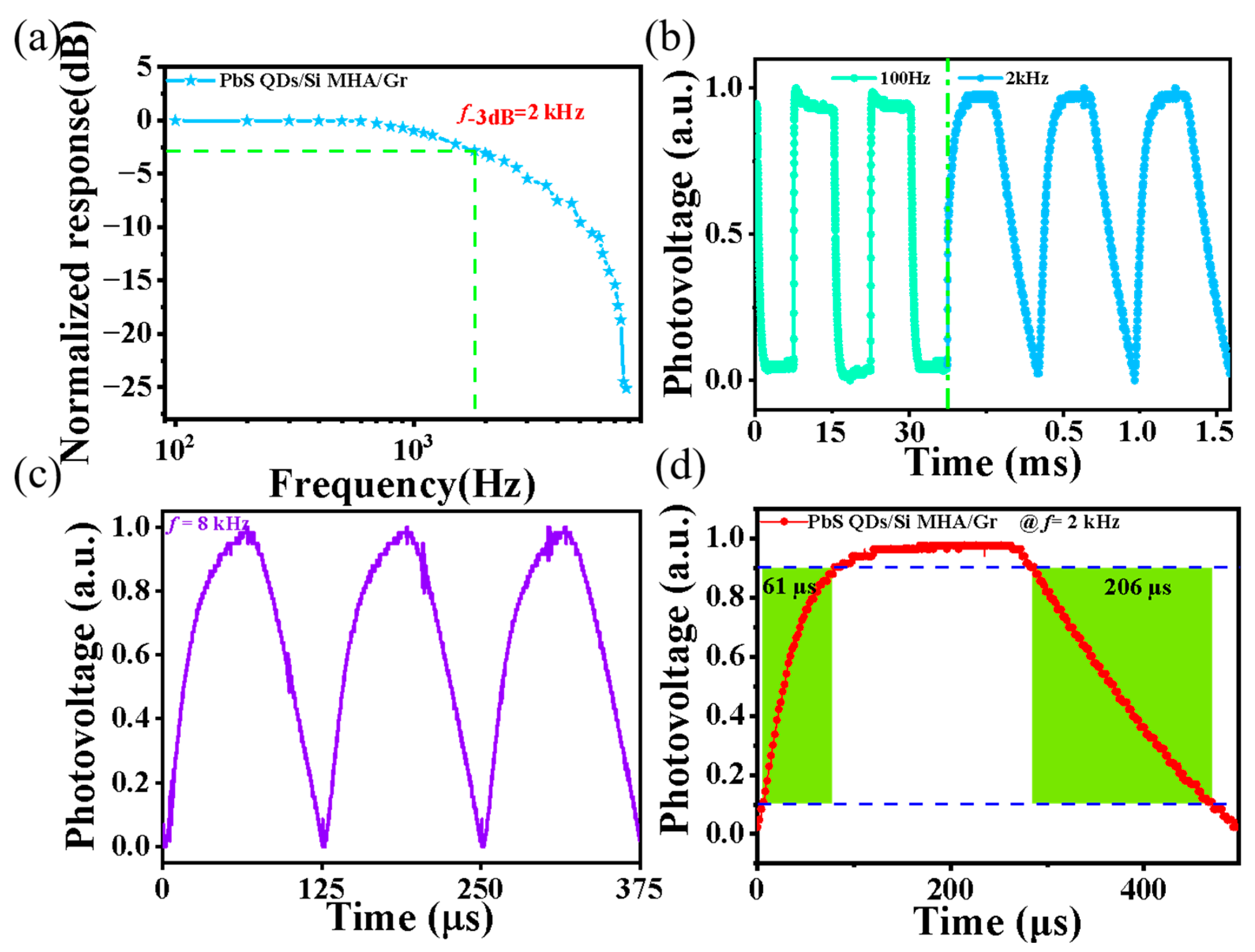 Sensors 23 07214 g005