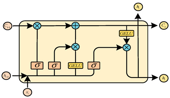 Sensors 23 07215 g005
