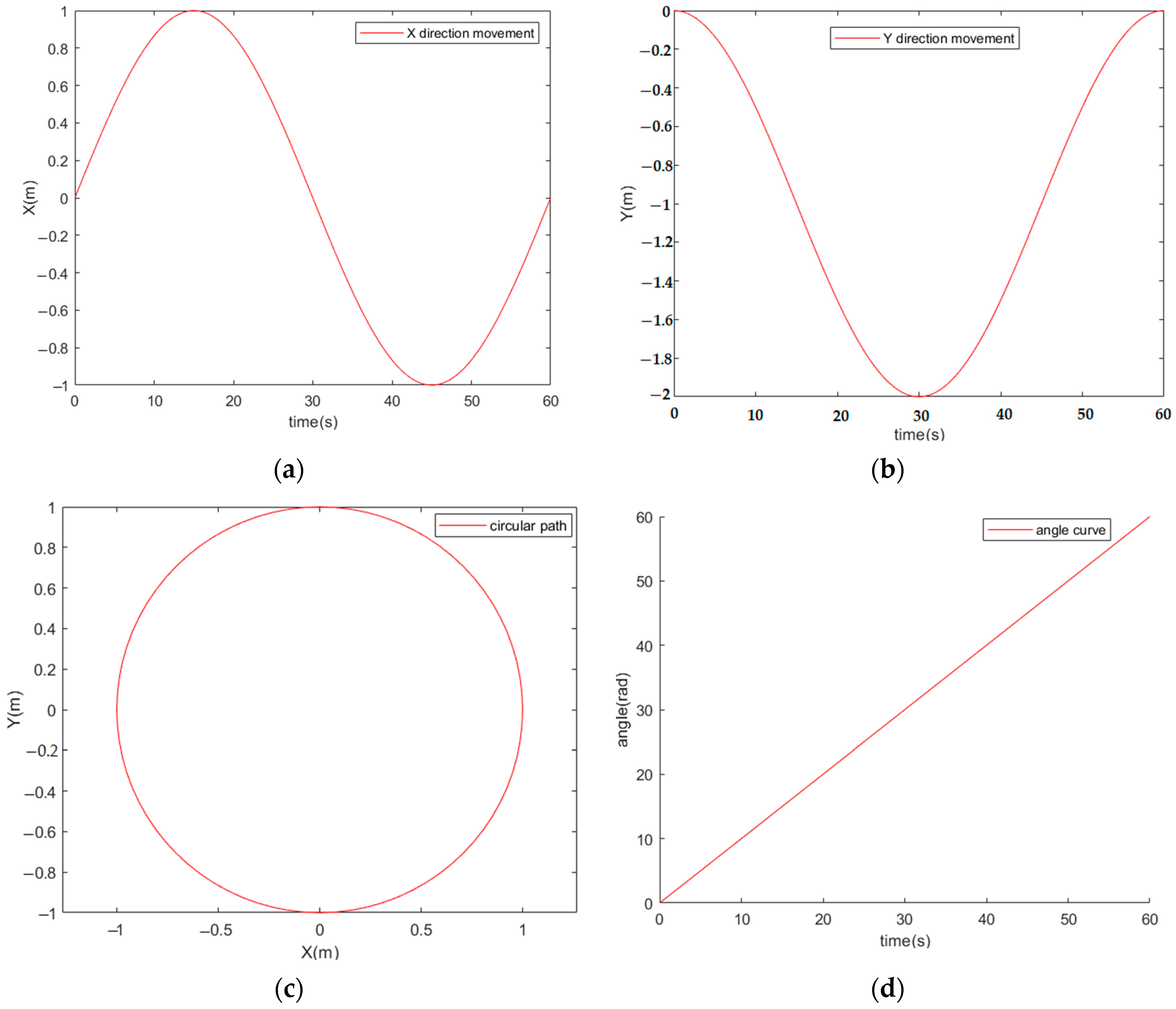 Sensors 23 07219 g003