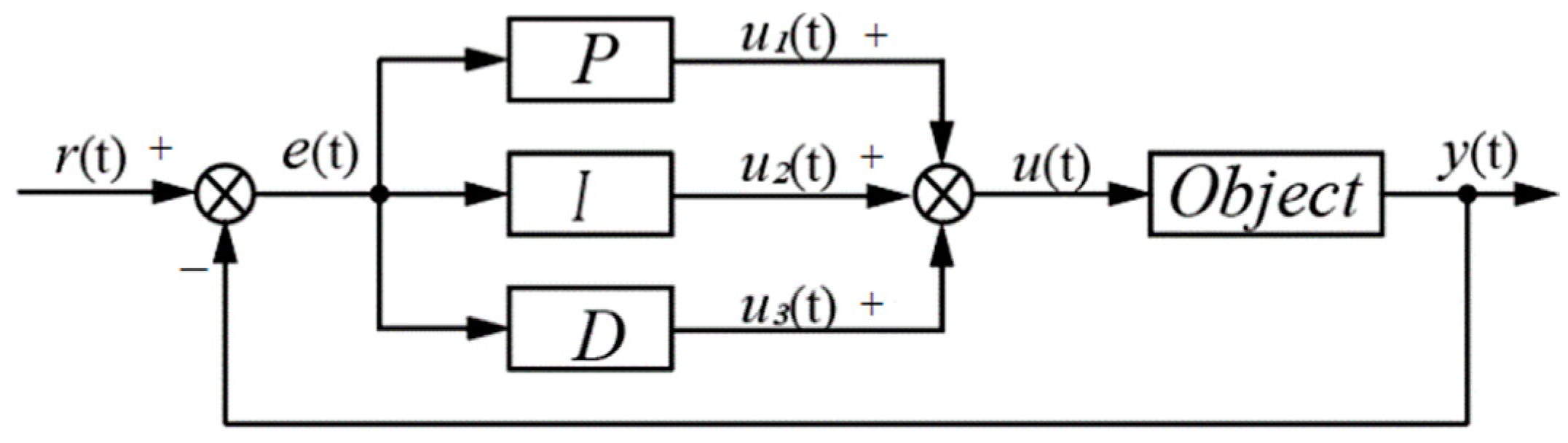 Sensors 23 07219 g005