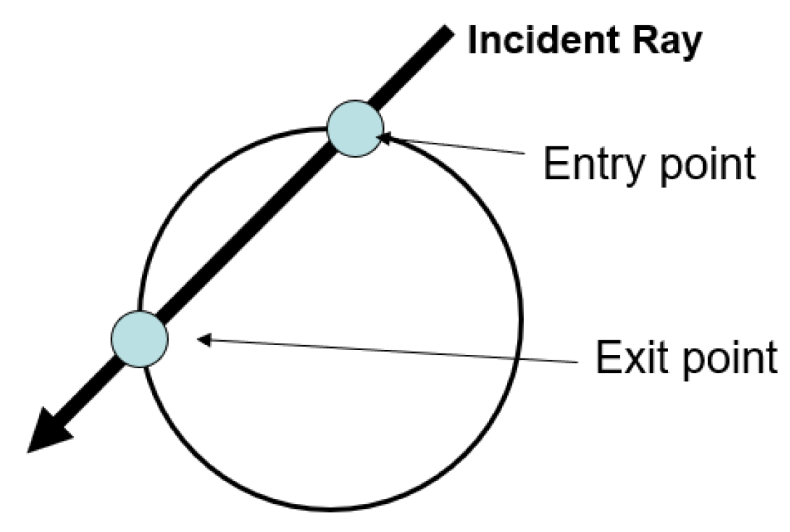 Sensors 23 07220 g002
