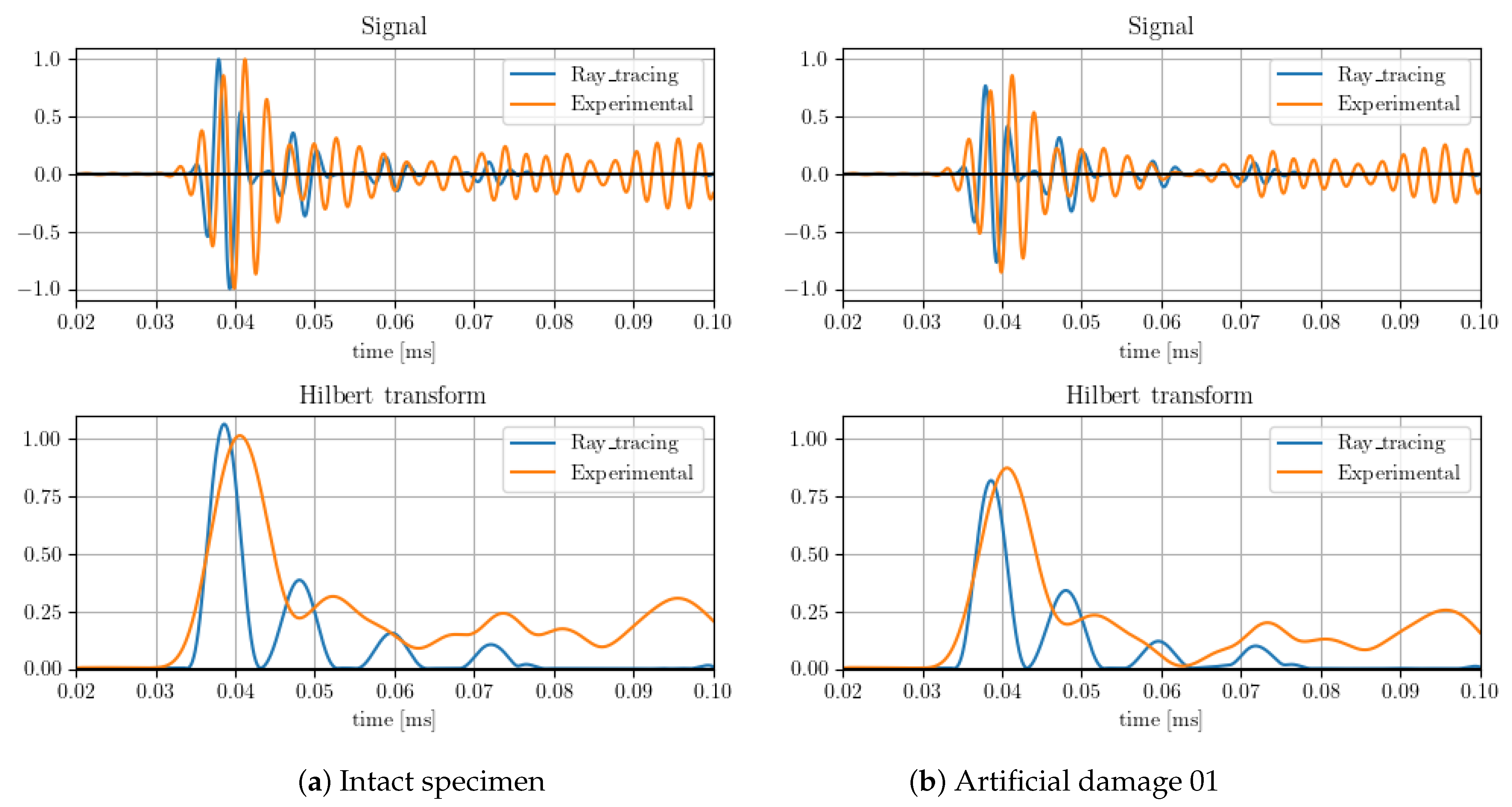 Sensors 23 07220 g004