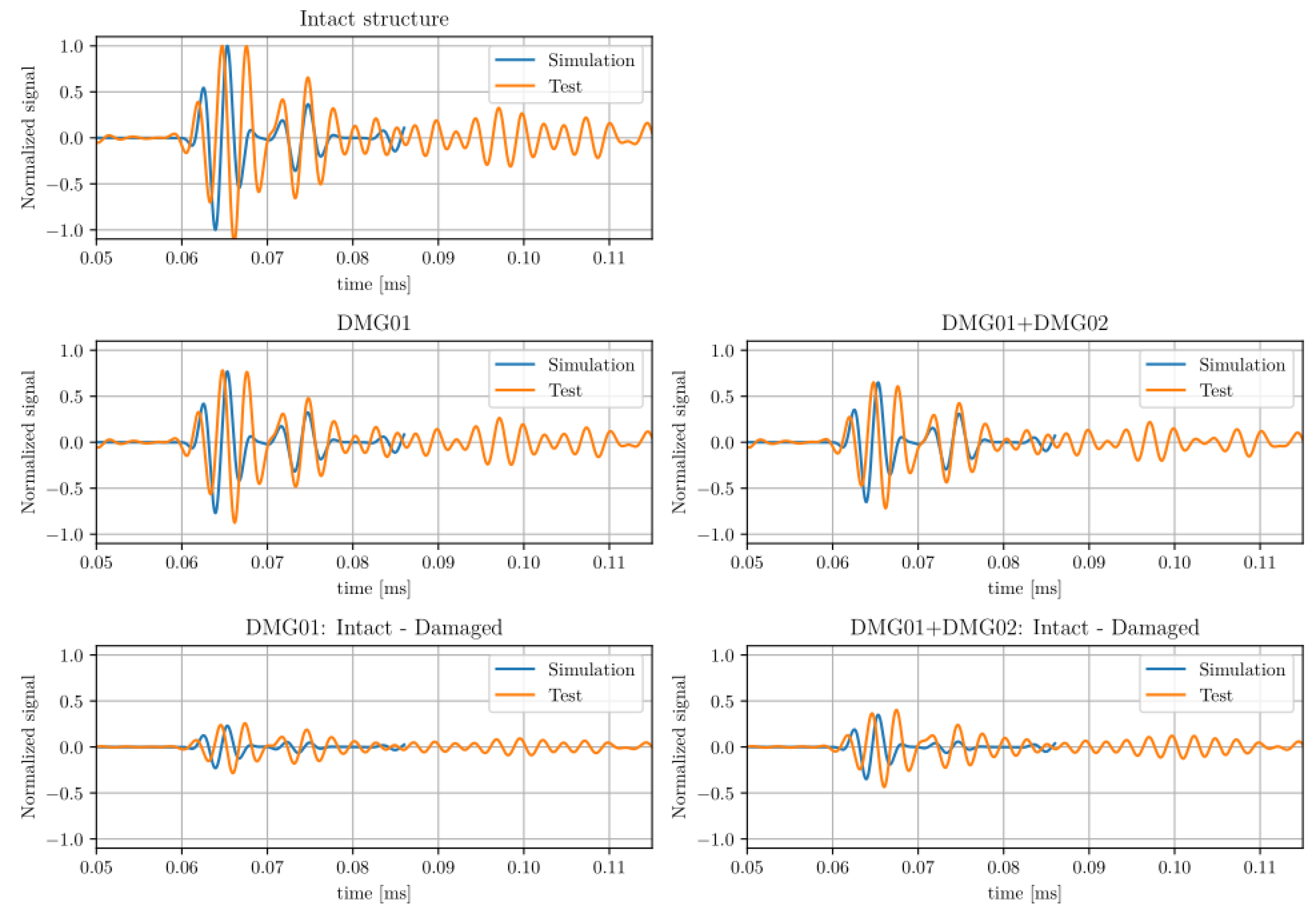 Sensors 23 07220 g005