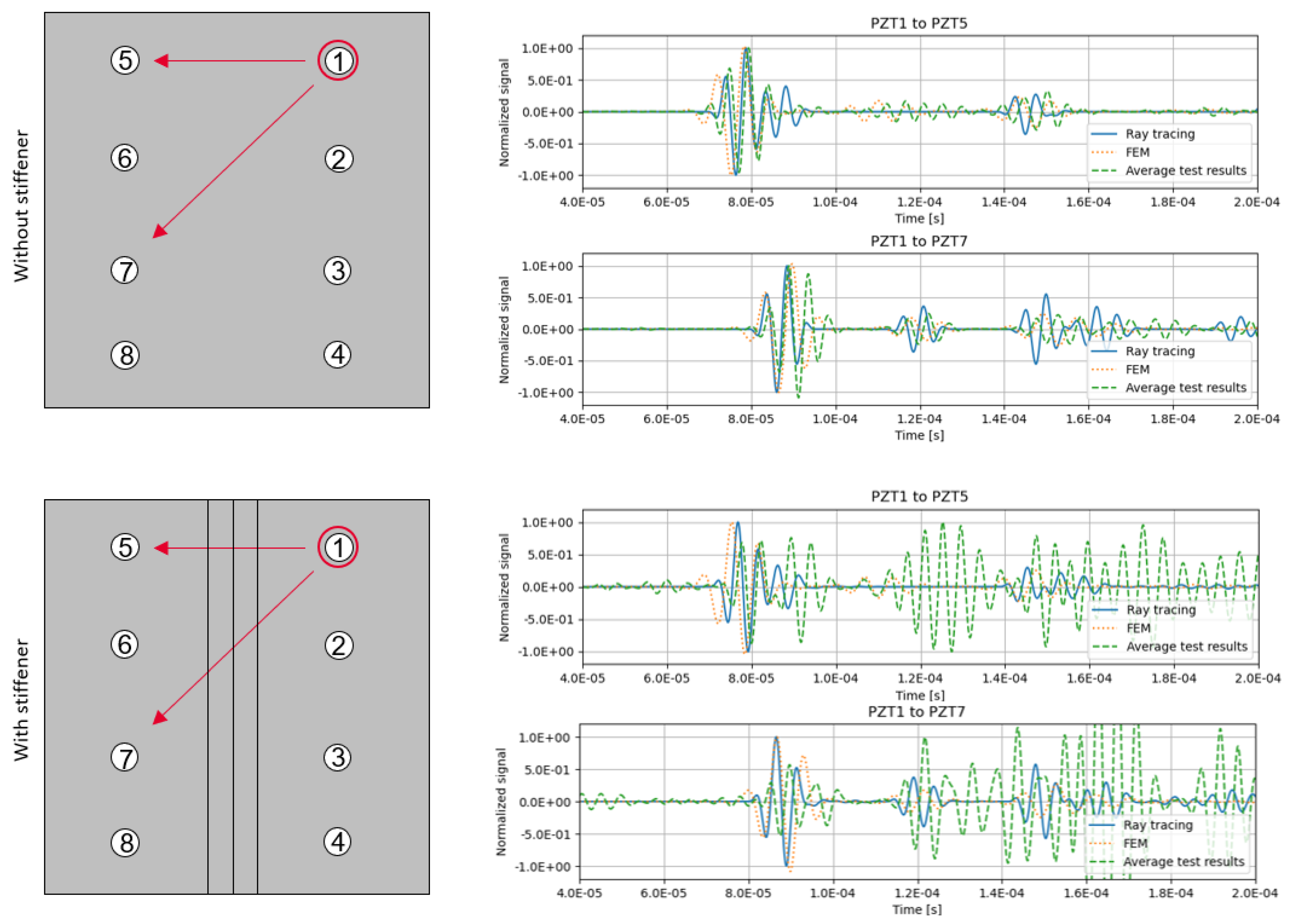 Sensors 23 07220 g008