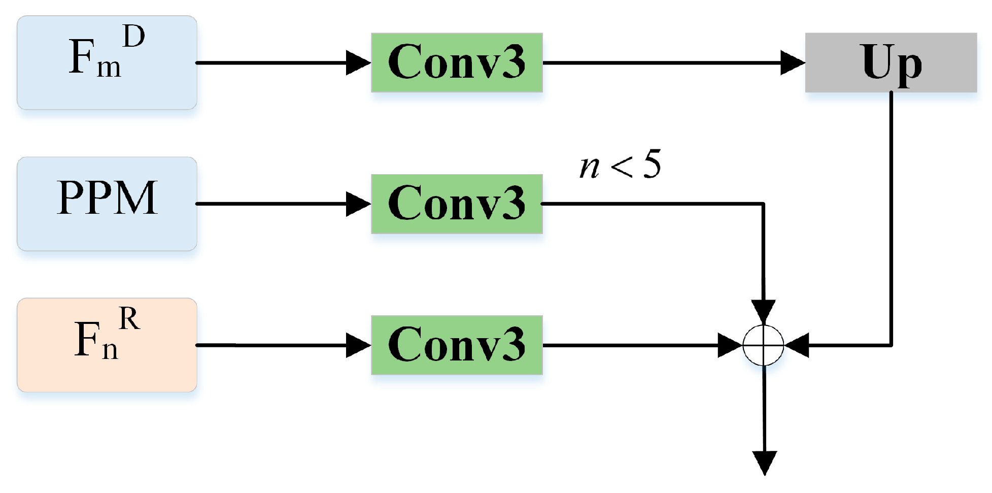 Sensors 23 07221 g004