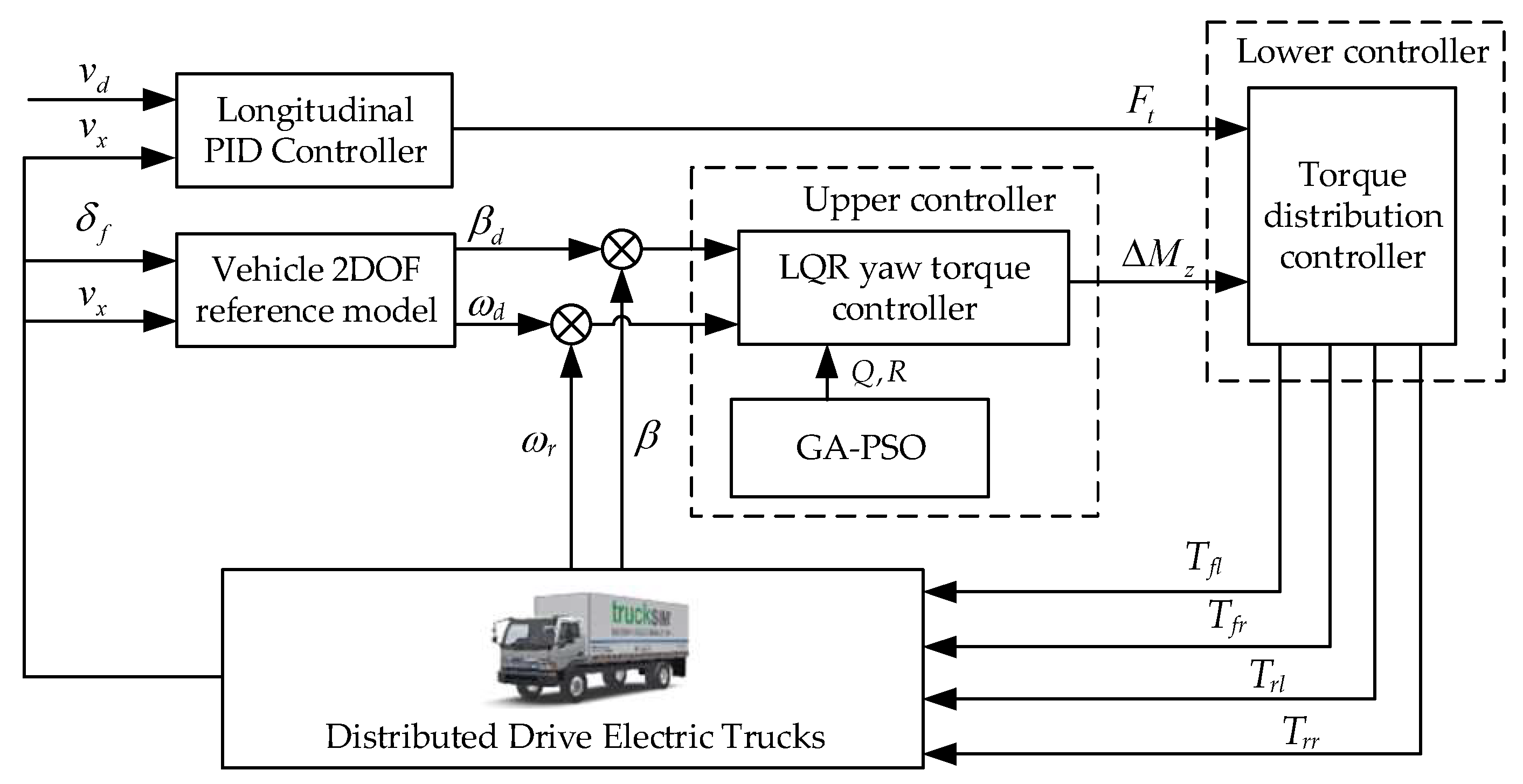 Sensors 23 07222 g002