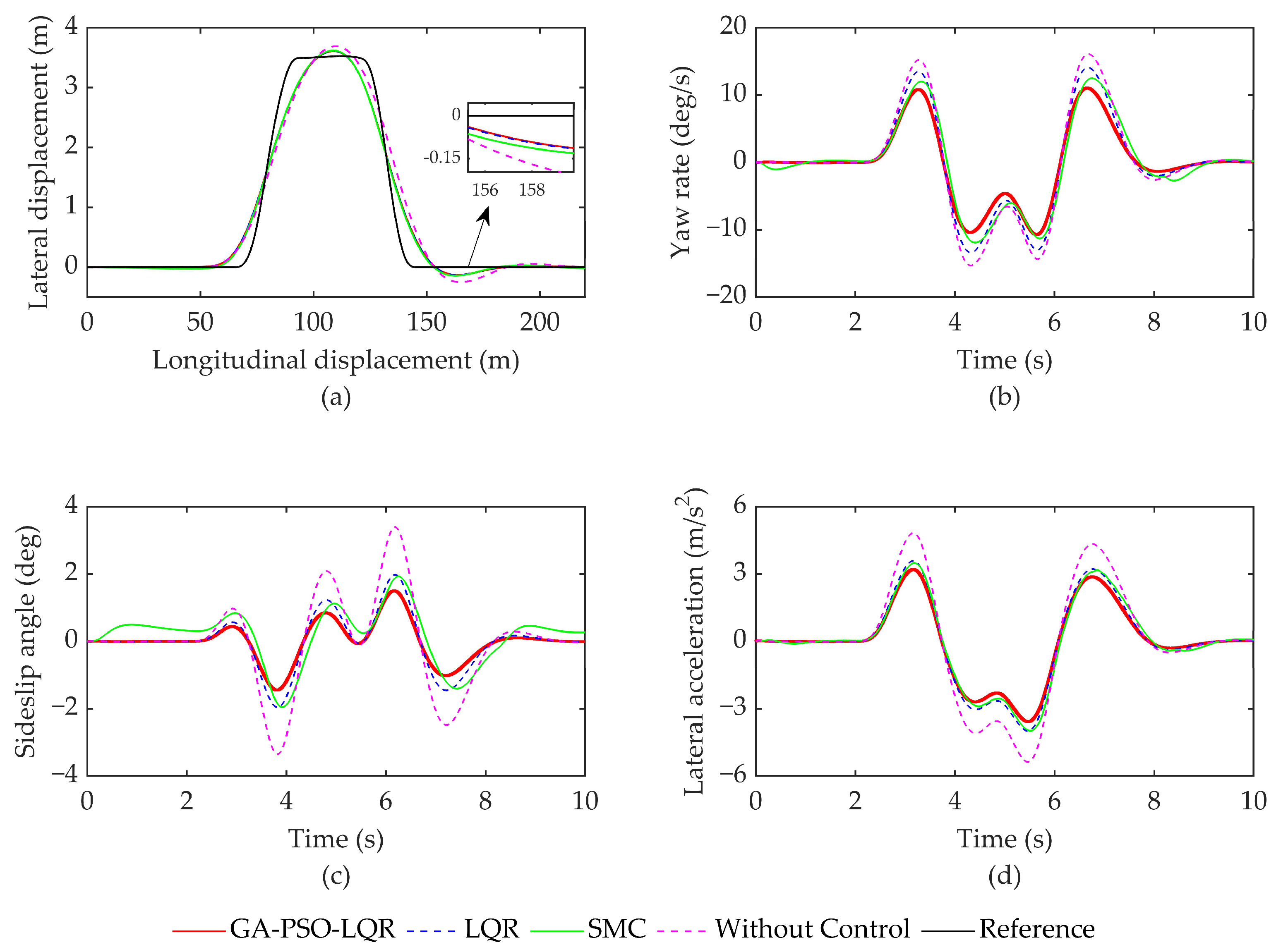 Sensors 23 07222 g005