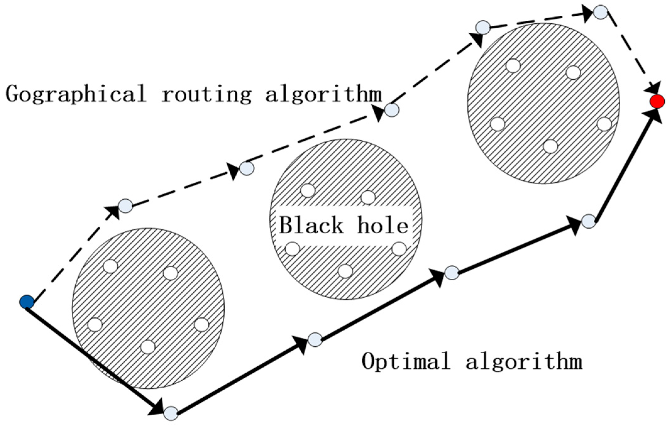 Sensors 23 07223 g001