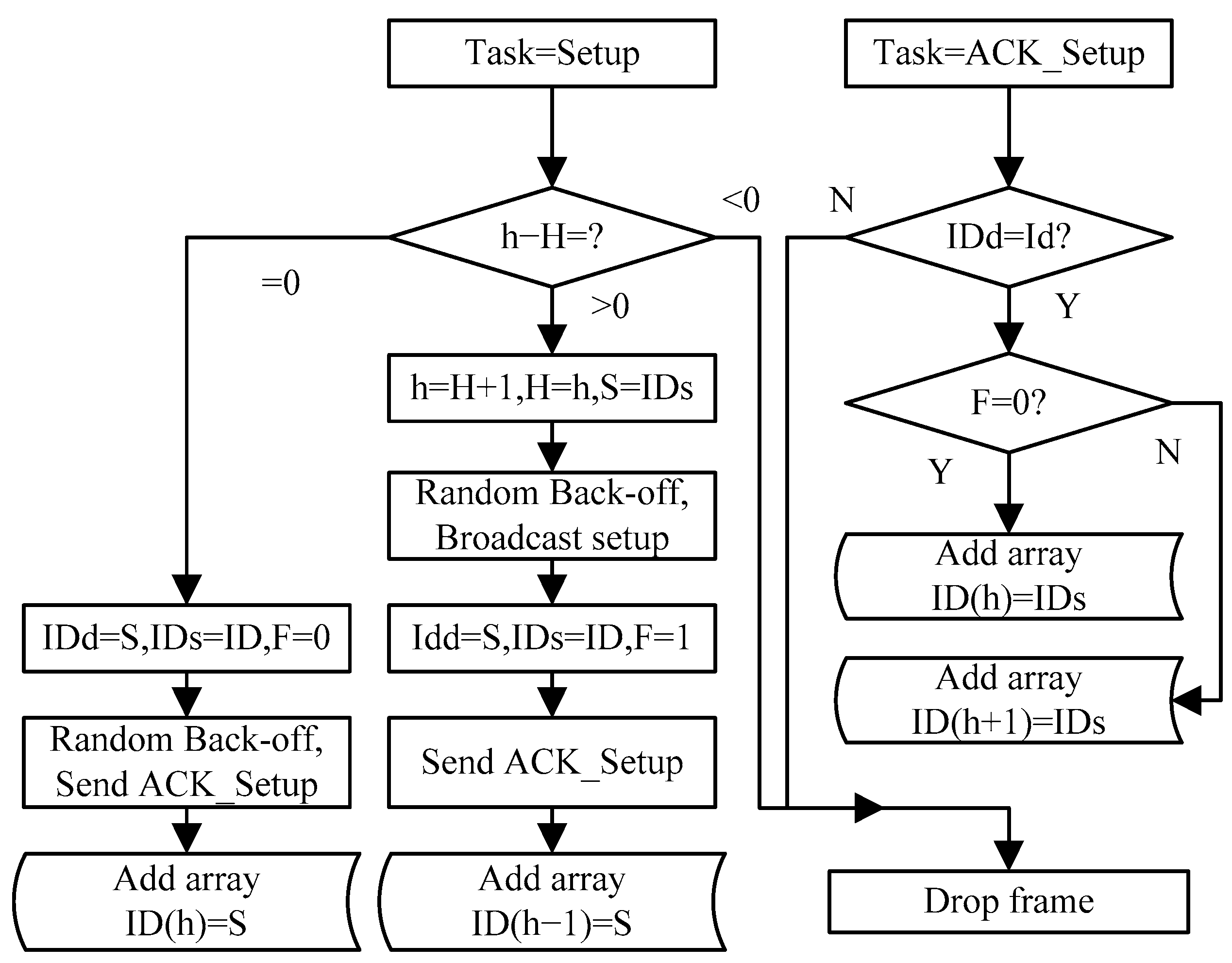 Sensors 23 07223 g003