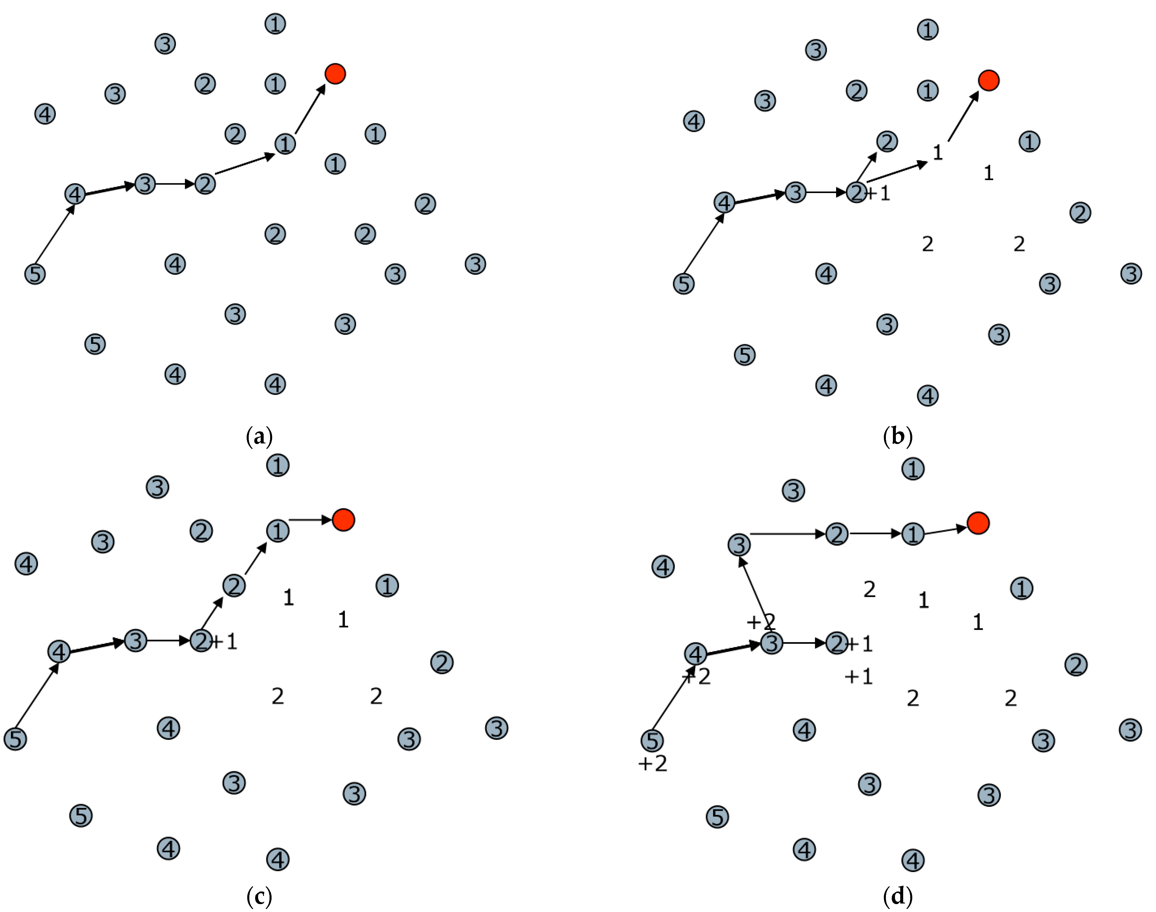 Sensors 23 07223 g005a