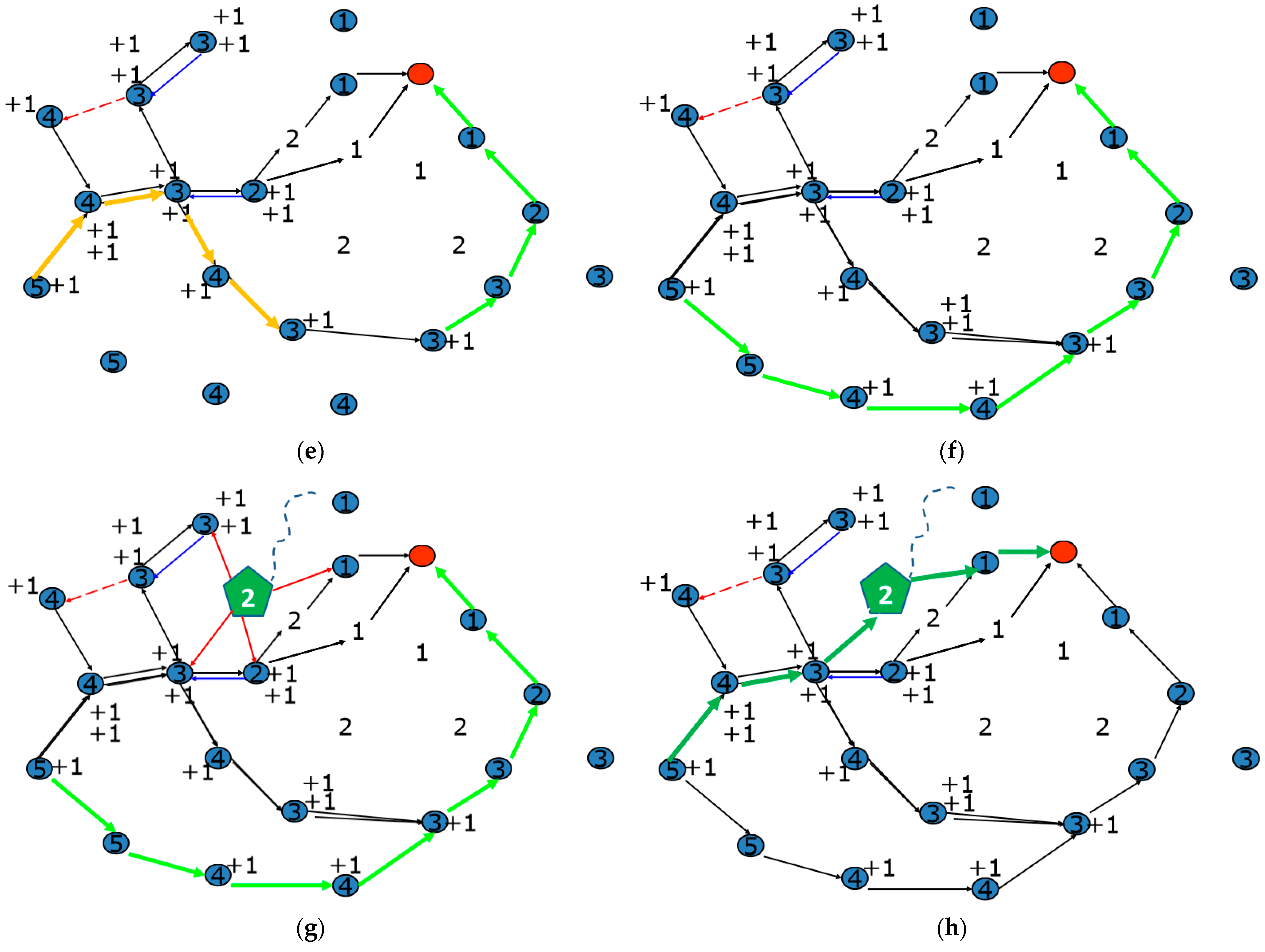 Sensors 23 07223 g005b
