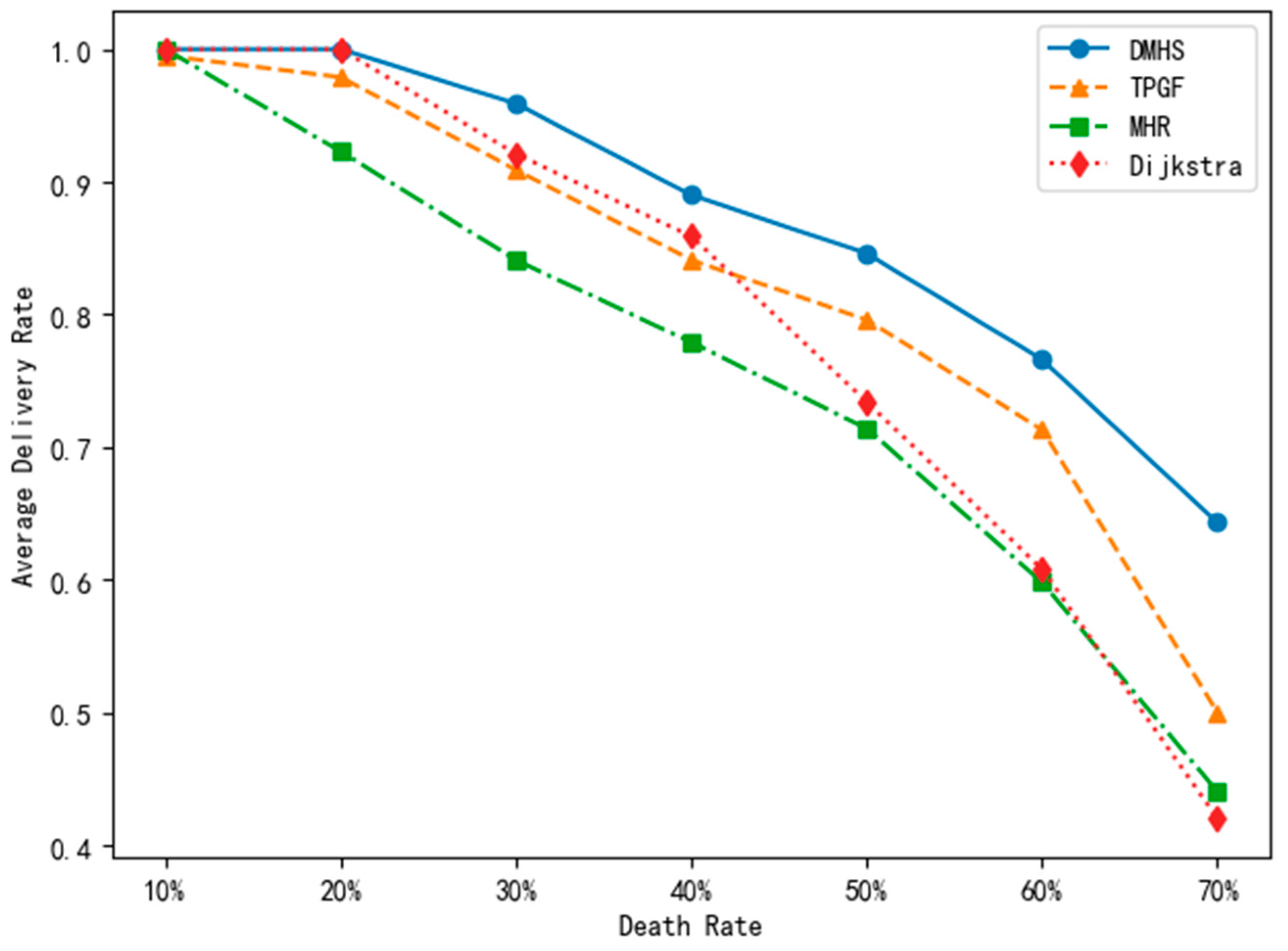Sensors 23 07223 g007