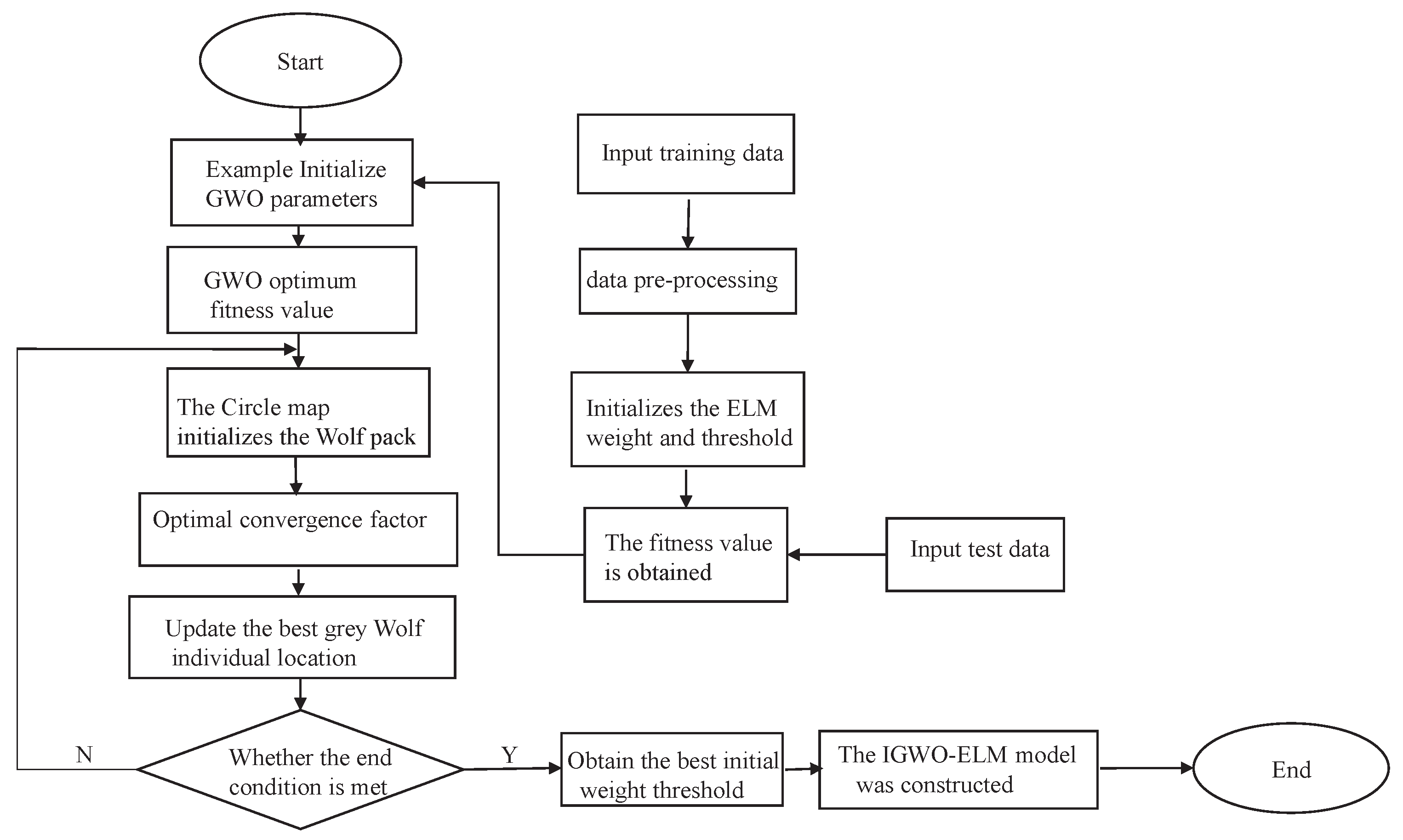 Sensors 23 07224 g005