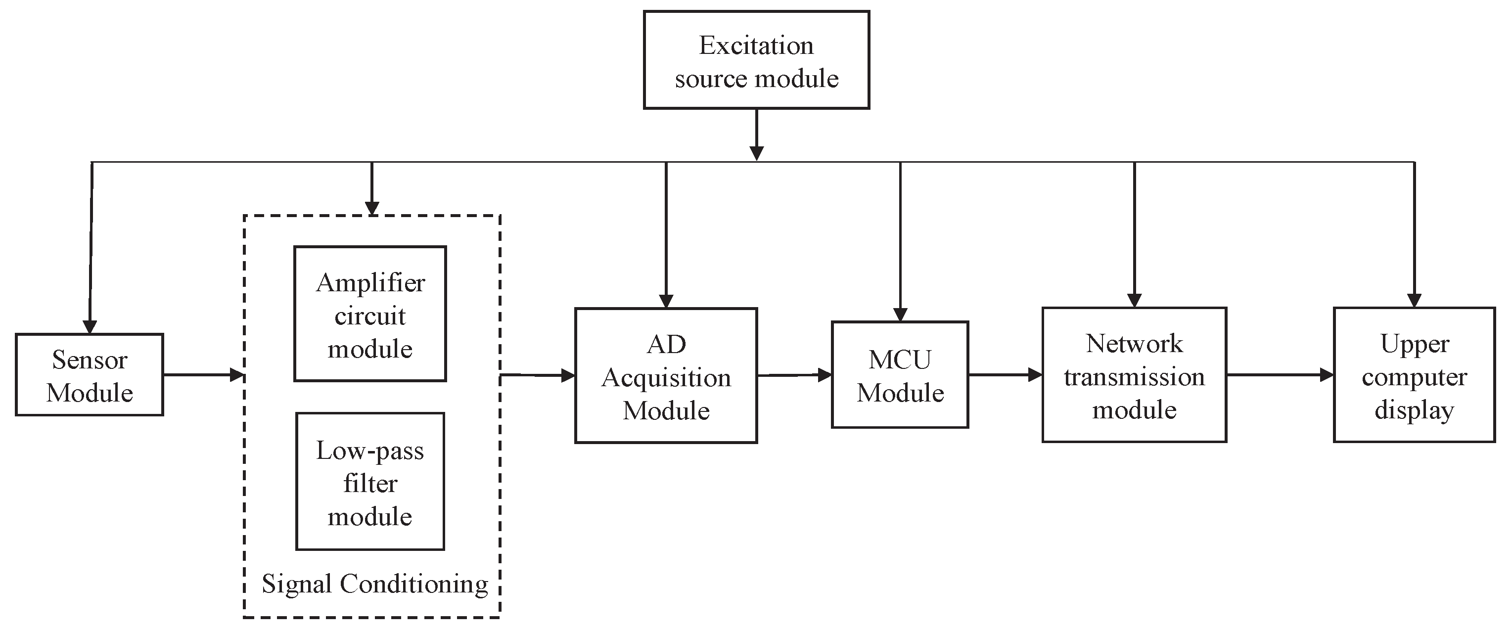 Sensors 23 07224 g006