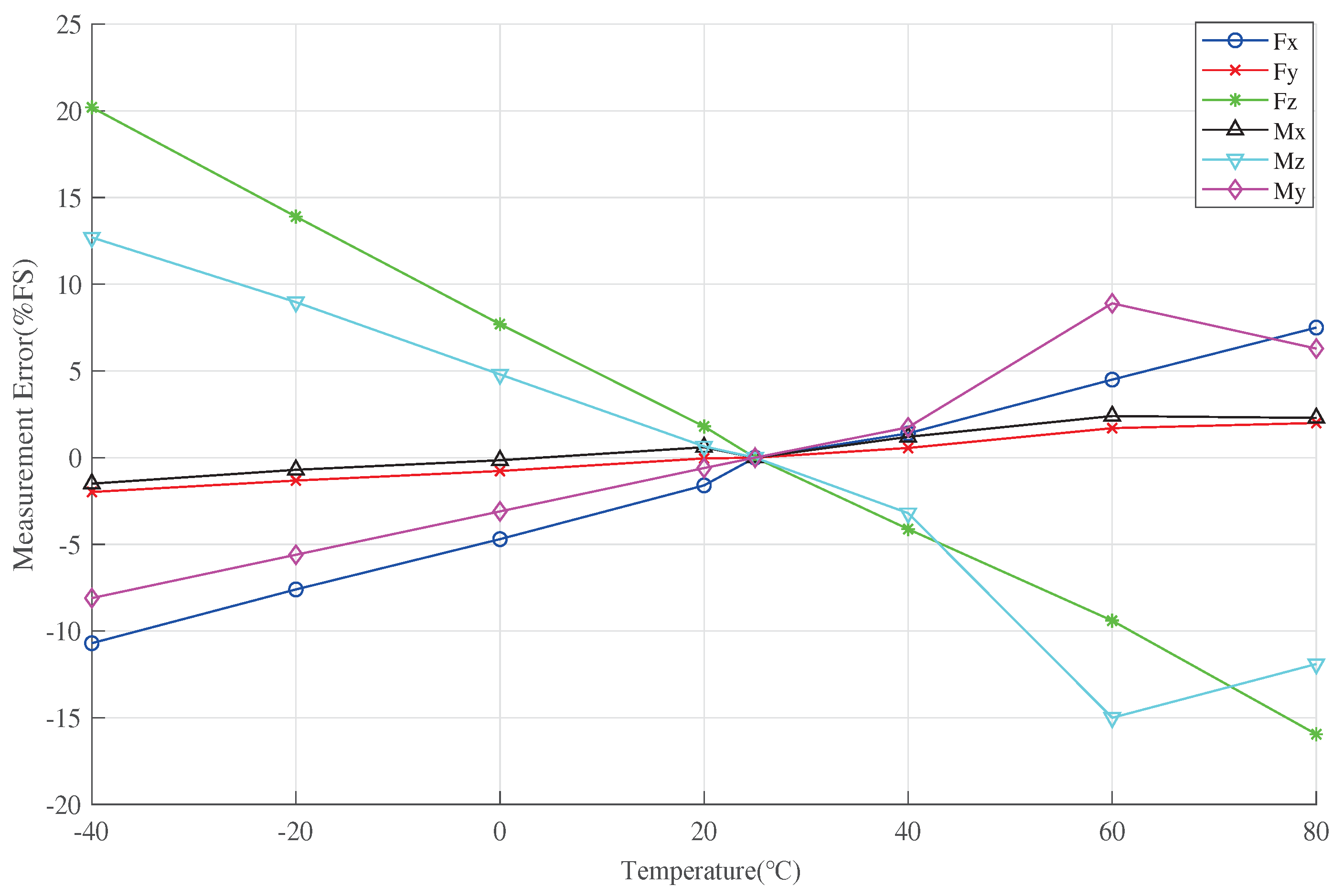 Sensors 23 07224 g008