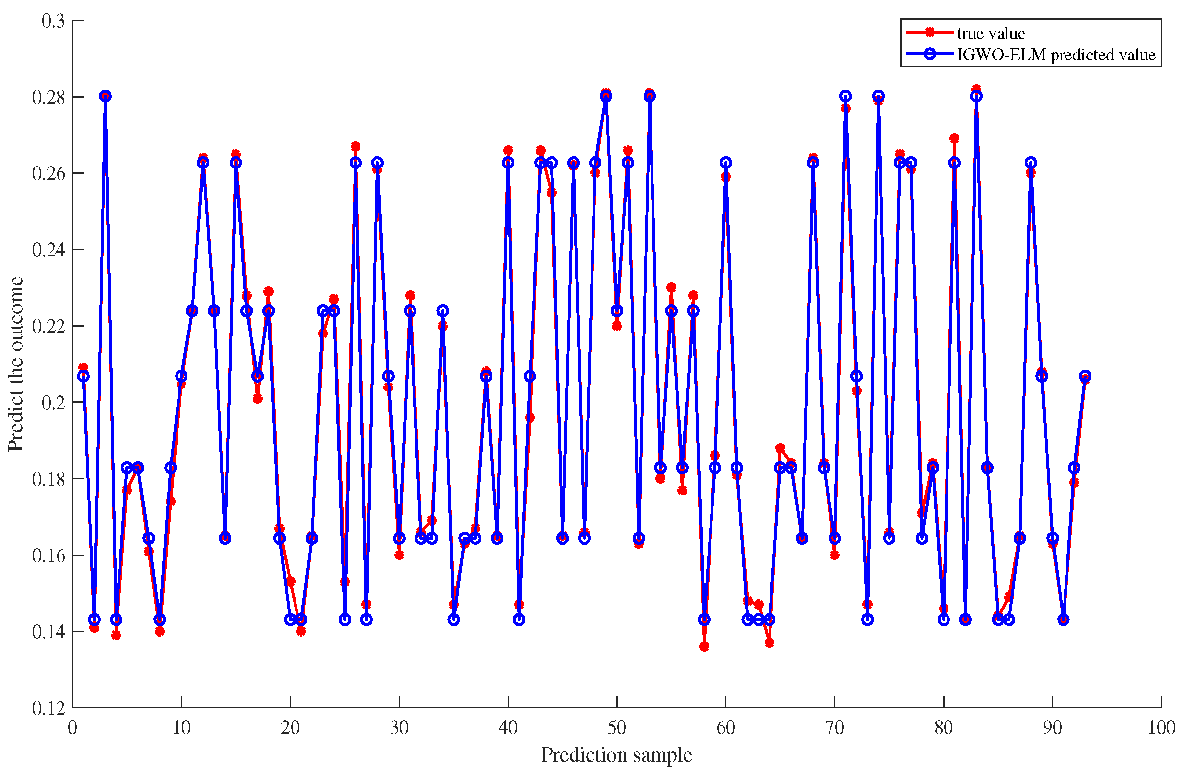 Sensors 23 07224 g011