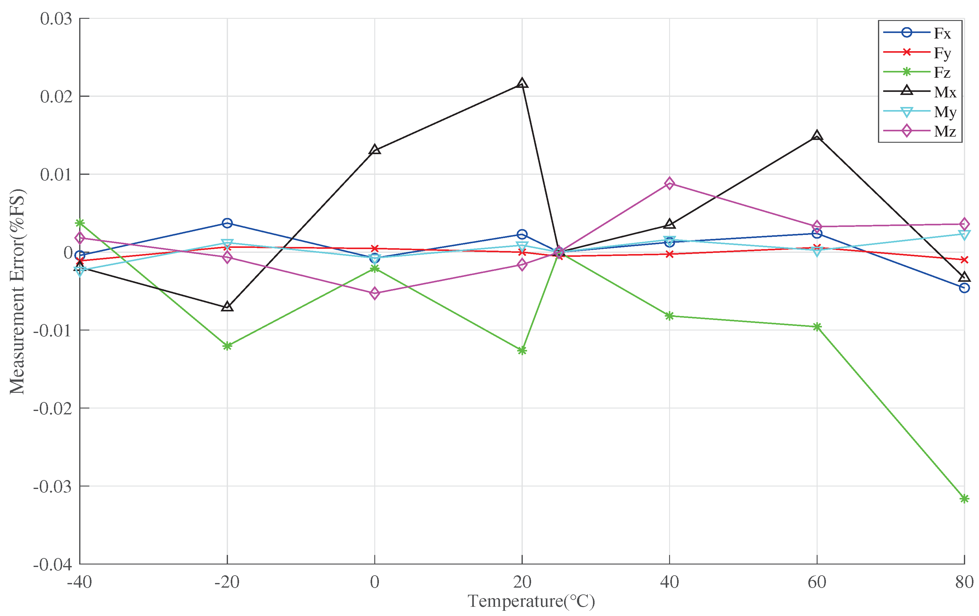 Sensors 23 07224 g012