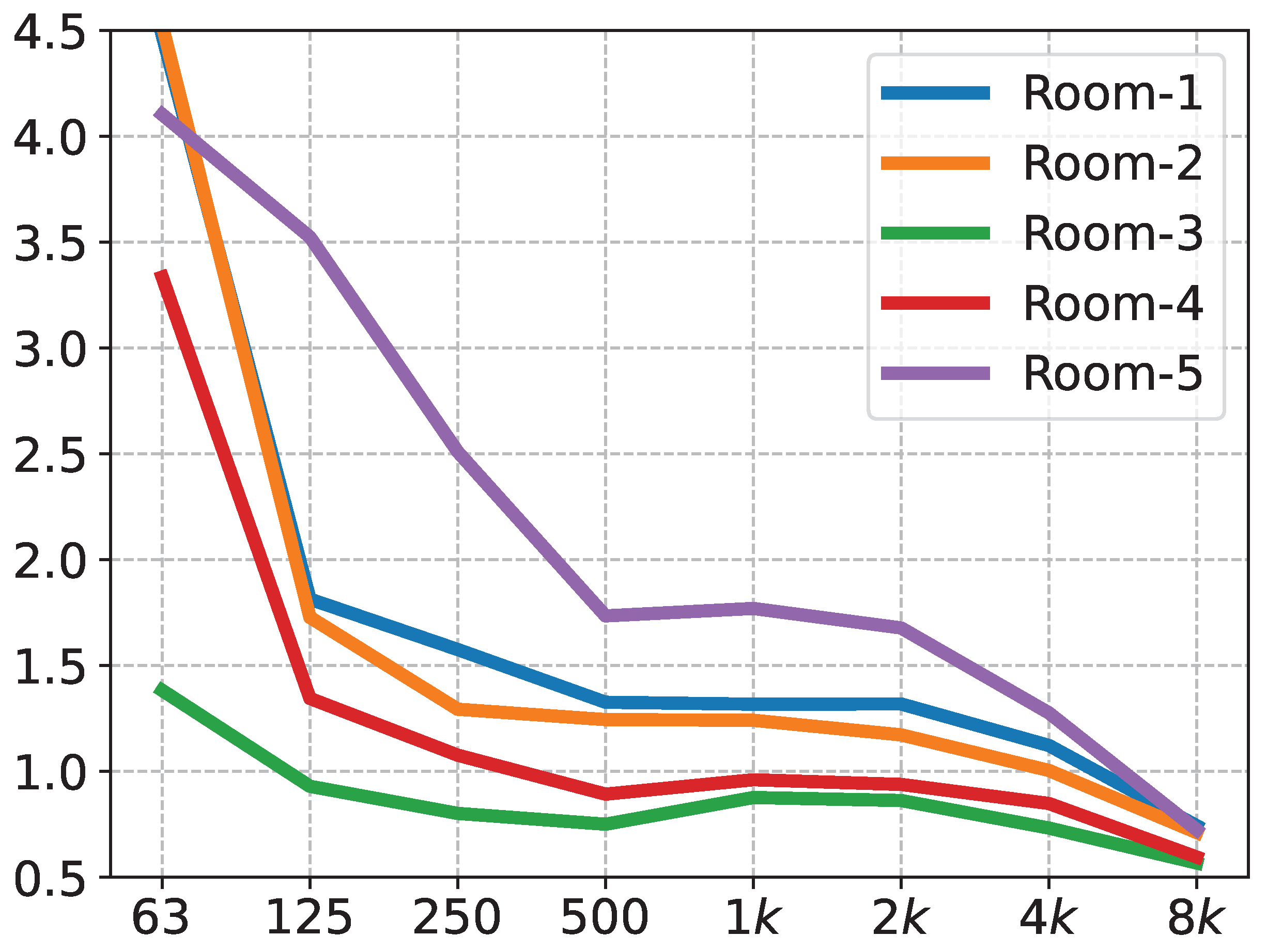 Sensors 23 07225 g007