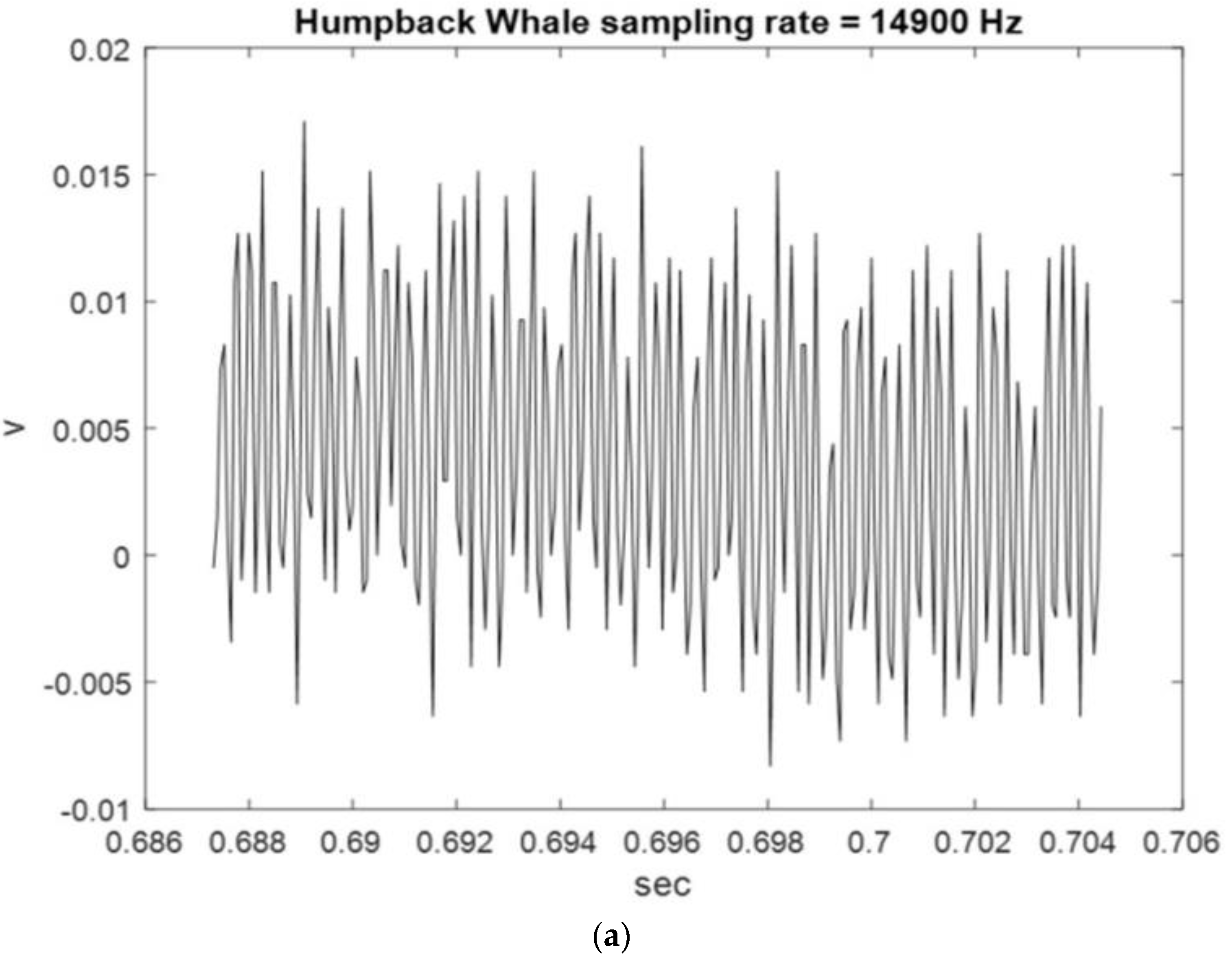 Sensors 23 07228 g002a