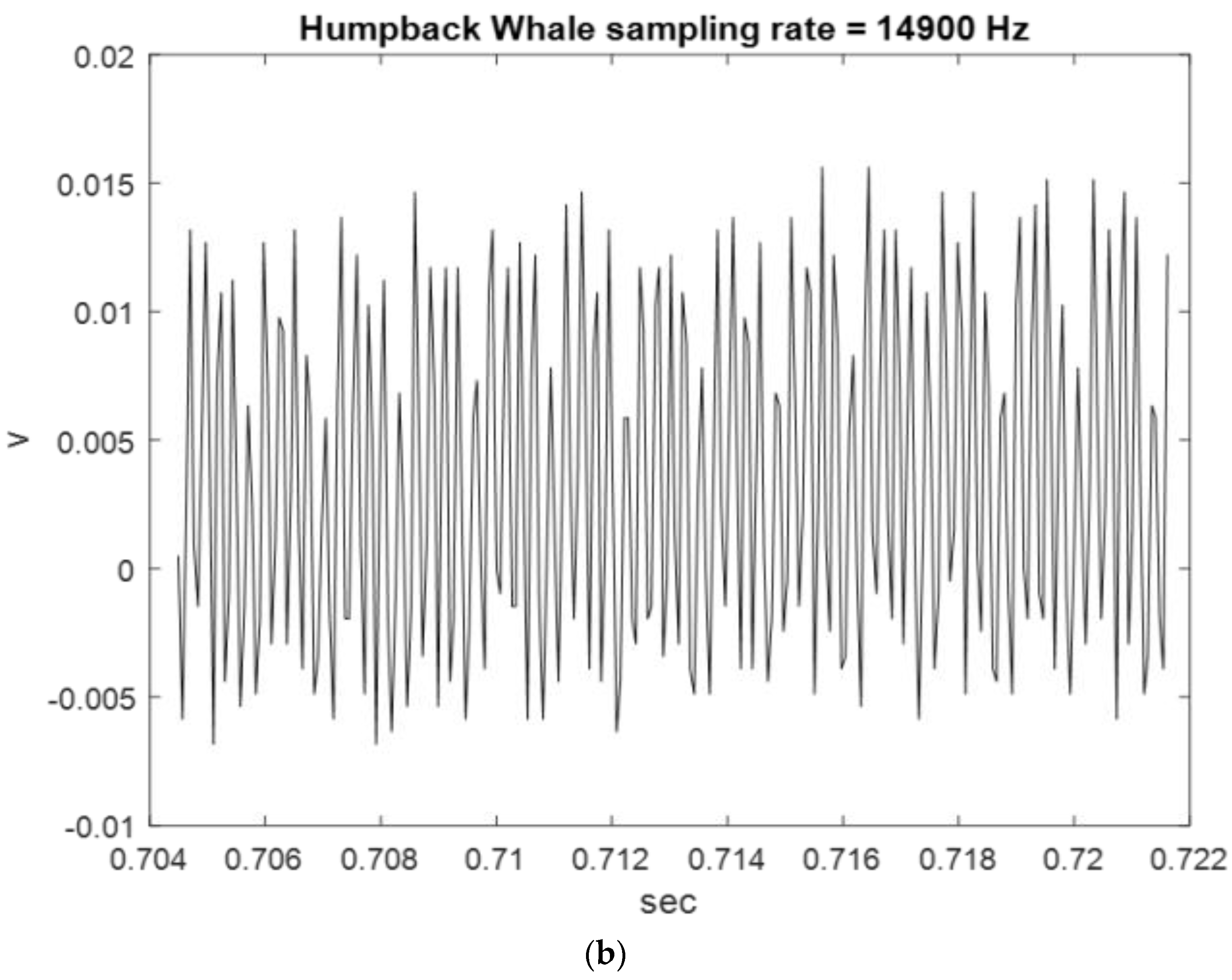 Sensors 23 07228 g002b