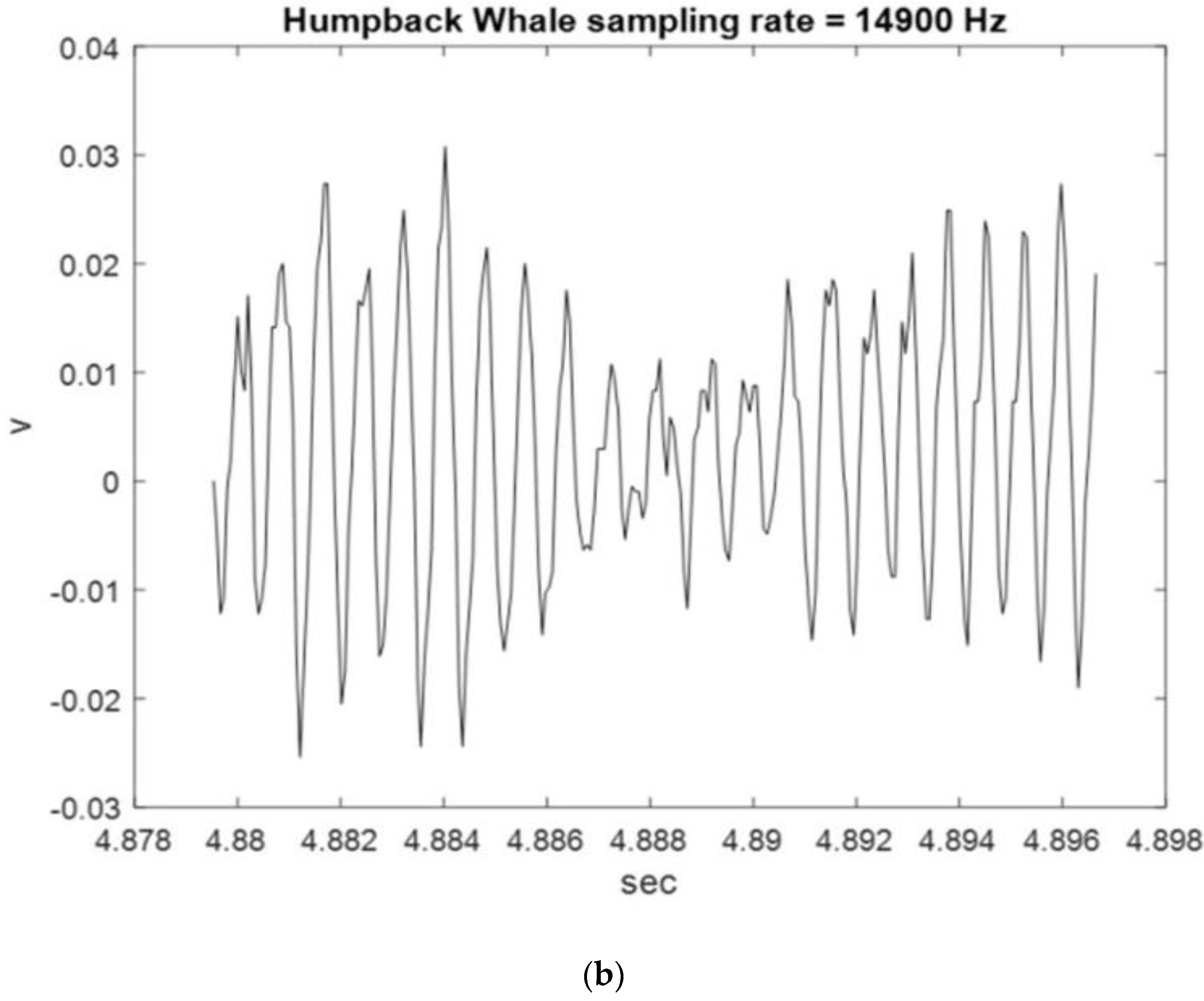 Sensors 23 07228 g003b