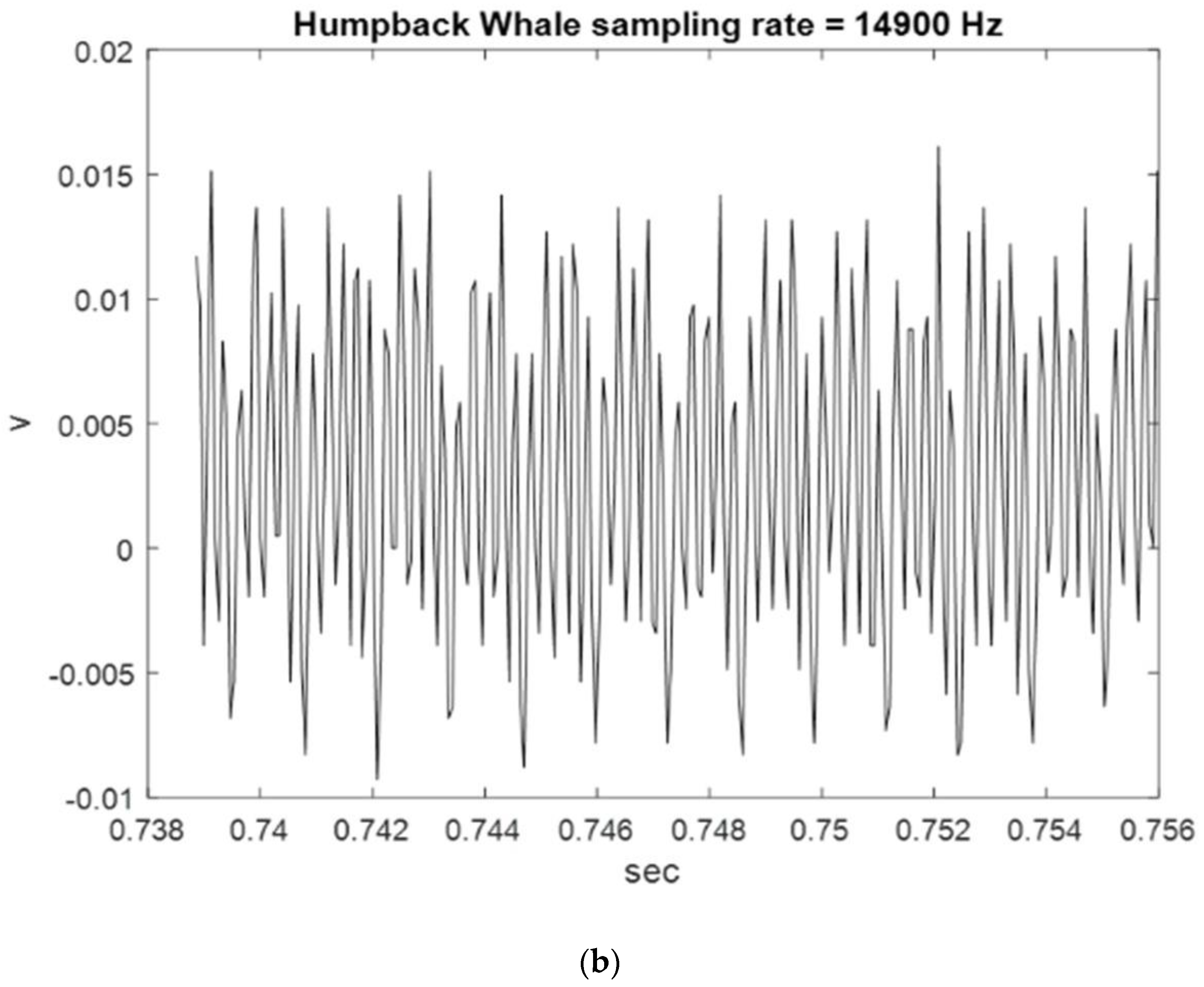 Sensors 23 07228 g004b