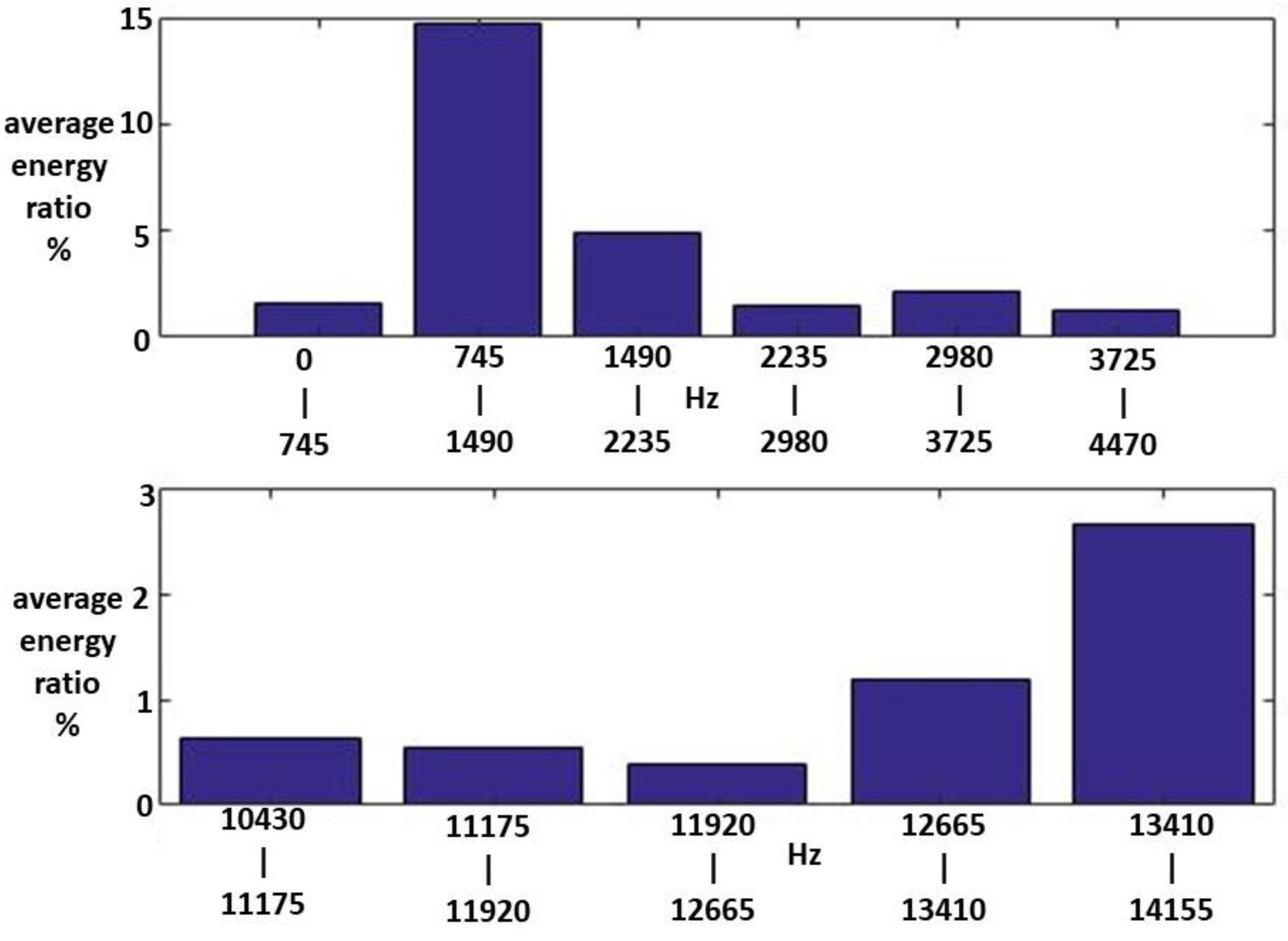 Sensors 23 07228 g008