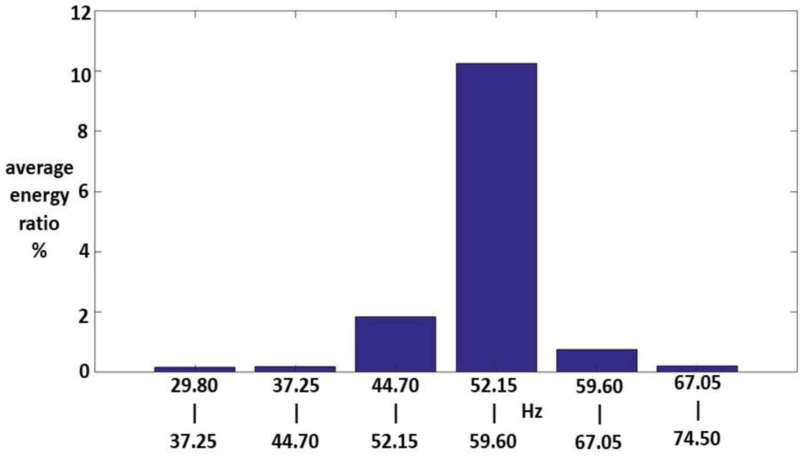 Sensors 23 07228 g012