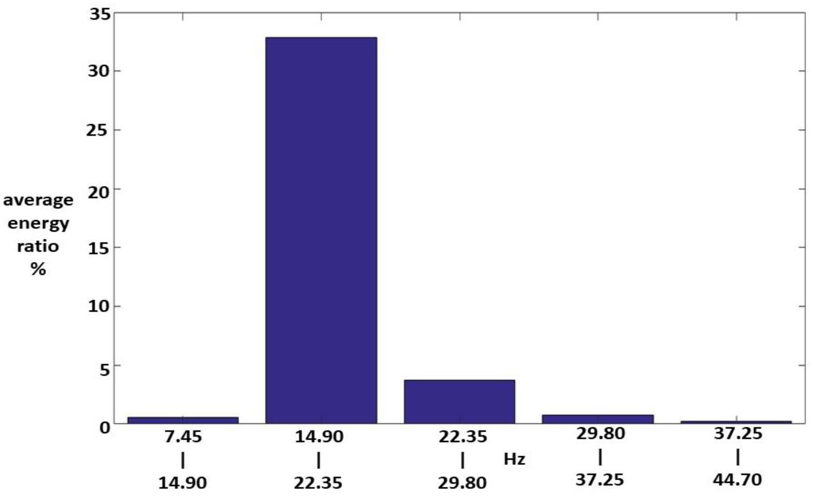 Sensors 23 07228 g013